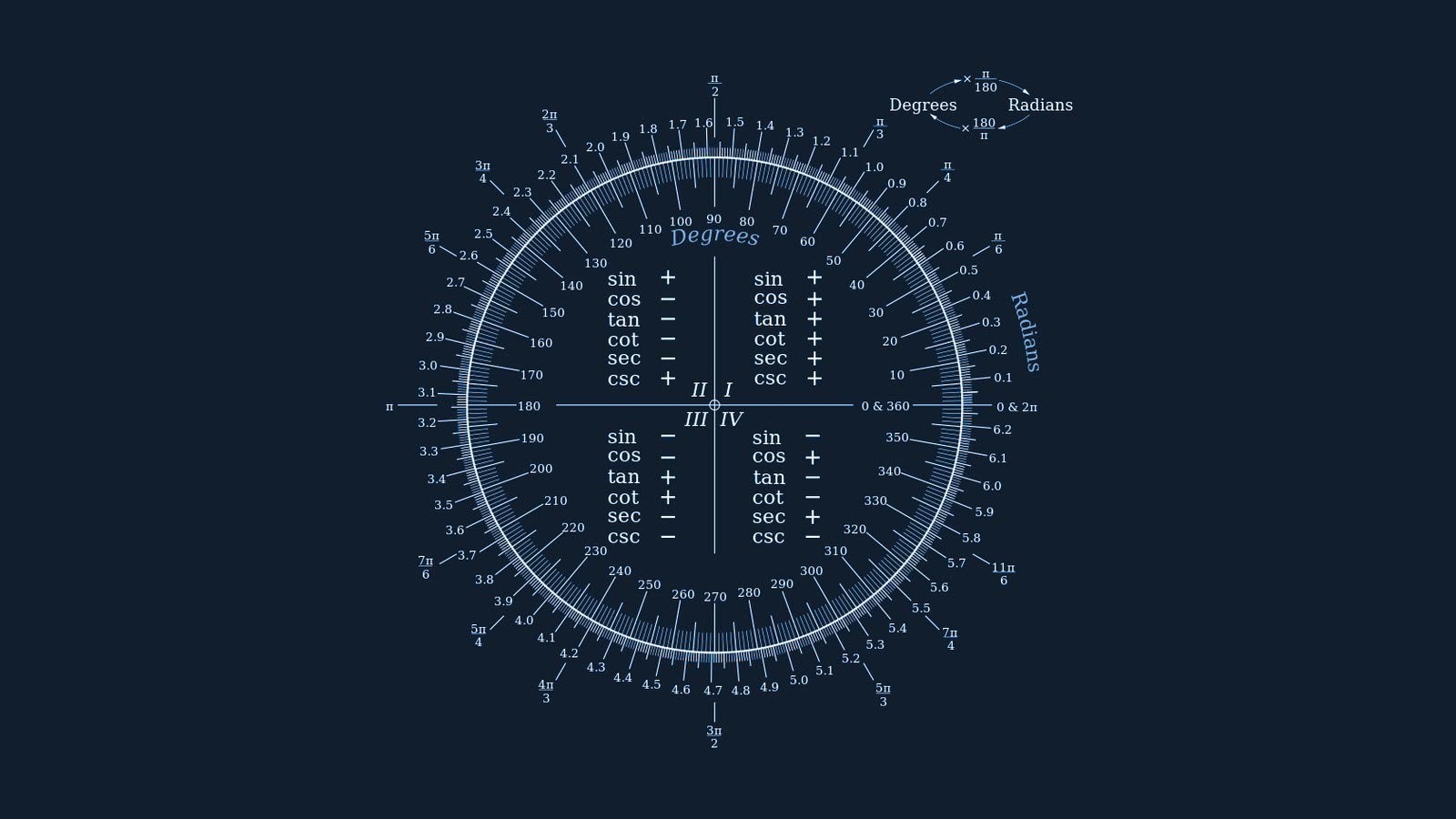 mathematics, circle, numbers, simple background, blue background, HD Wallpaper