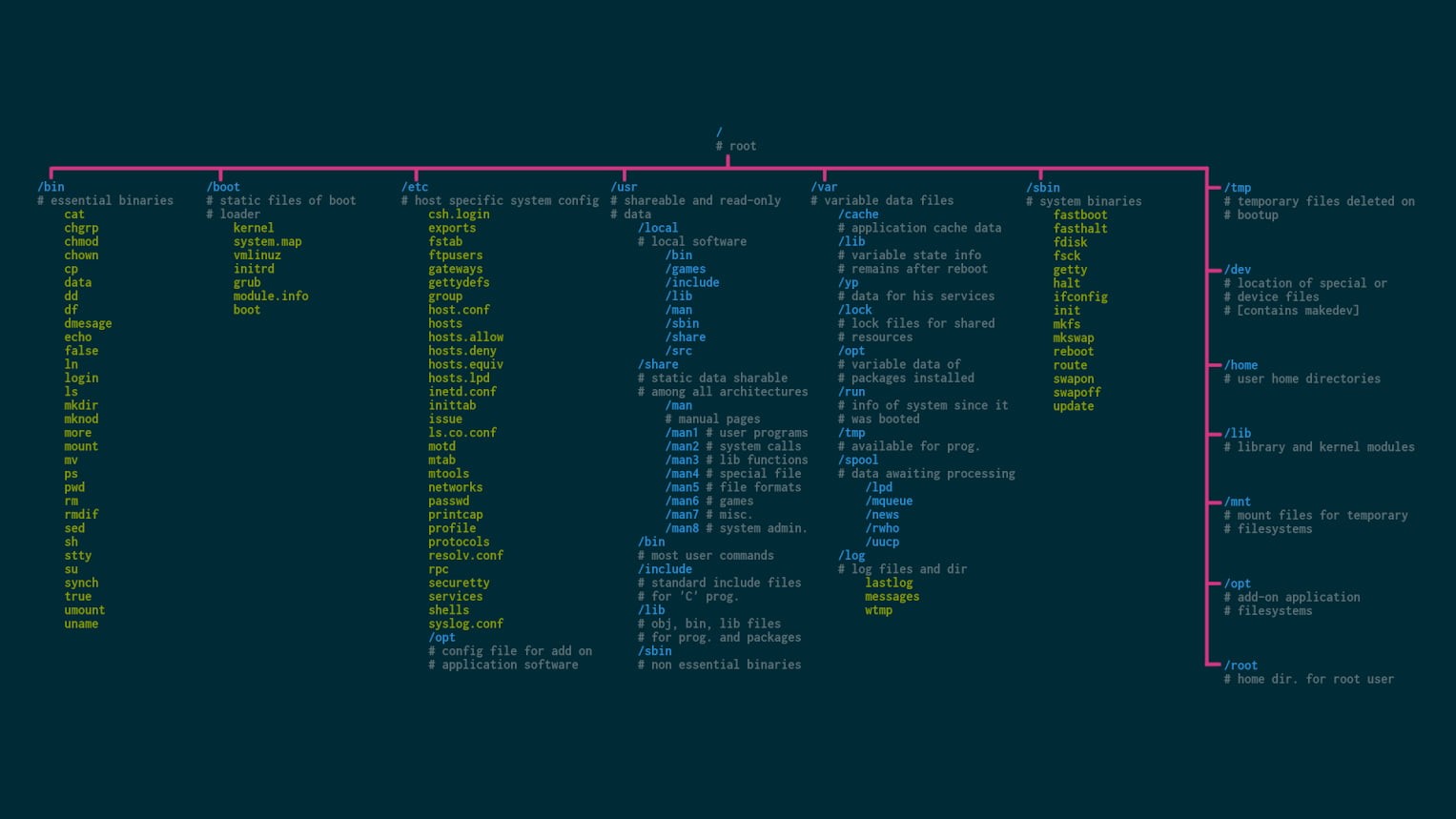 computer monitor, Unix, exchange rate, number, abstract, no people, communication, design, 720P, chart, trading, code, Linux, retail, programming, ideas, HD Wallpaper