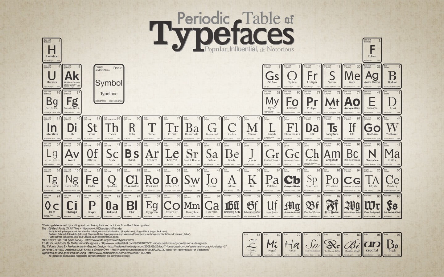 diagrams, full frame, document, western script, close-up, backgrounds, indoors, white, number, 720P, poster, white color, finance, periodic table, capital letter, HD Wallpaper