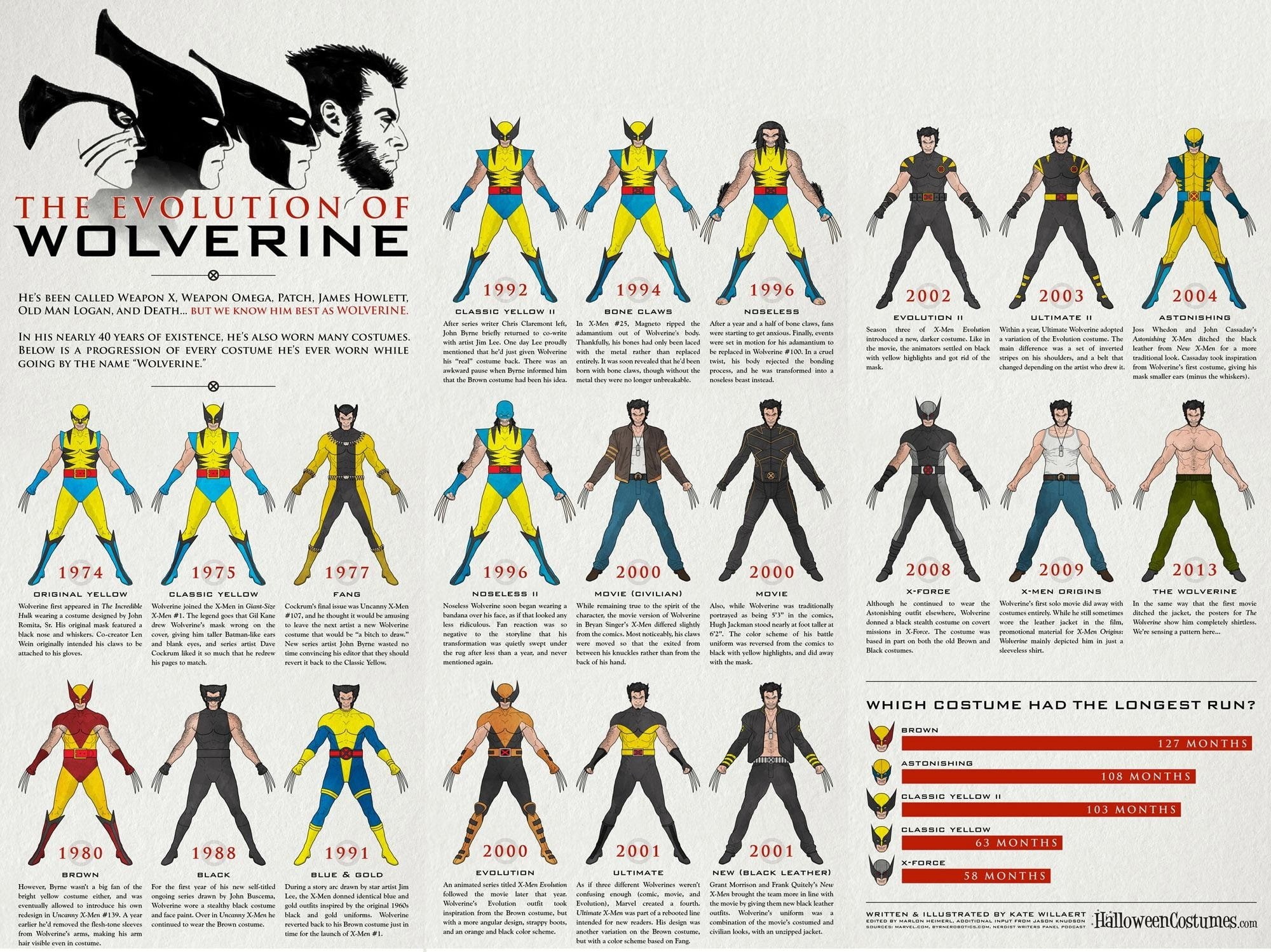 architecture, offspring, Wolverine, 1080P, crowd, creativity, group of people, business, X-Men, males, men, triangle shape, childhood, front view, evolution, HD Wallpaper