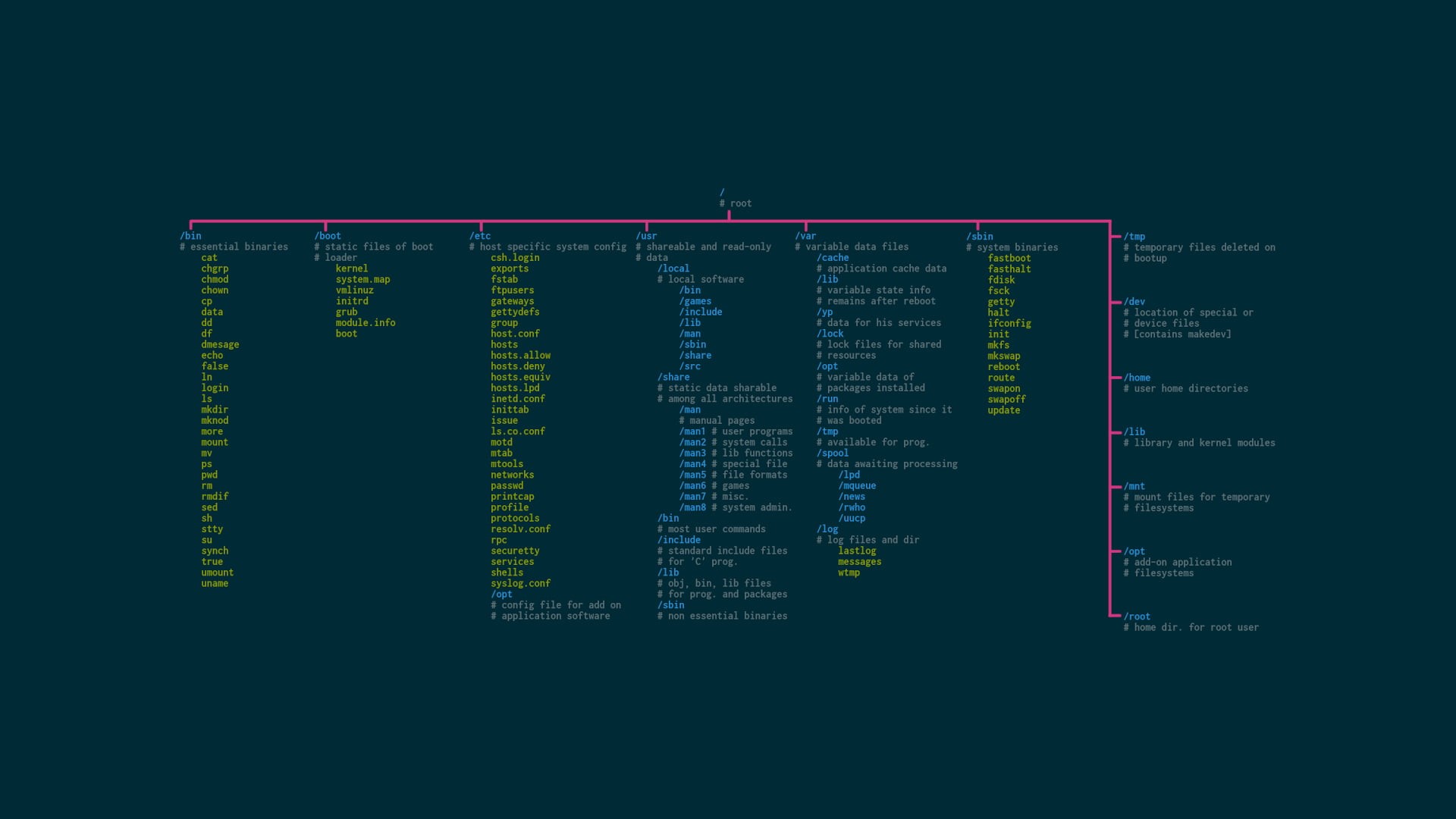 no people, open source, Unix, sign, computer Graphic, abstract, Linux, data, message, corporate business, untitled, finance, computer monitor, vector, 1080P, HD Wallpaper