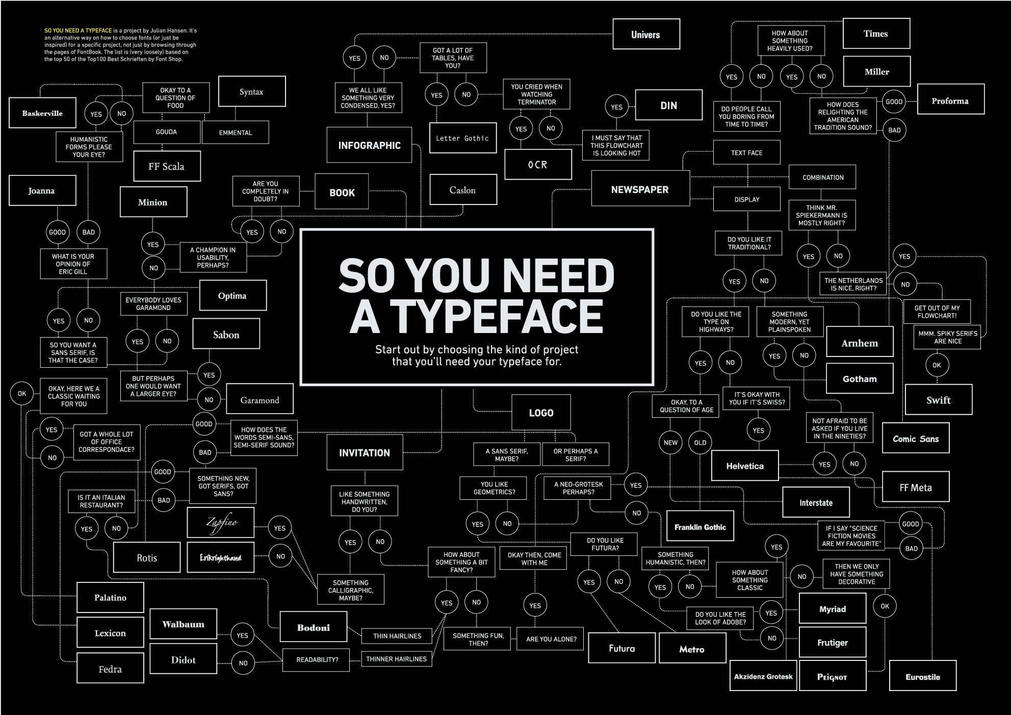 full frame, wall, design element, script, wireless technology, diagrams, chart, sign, technology, text, information, design, alphabet, typescript, 1080P, HD Wallpaper