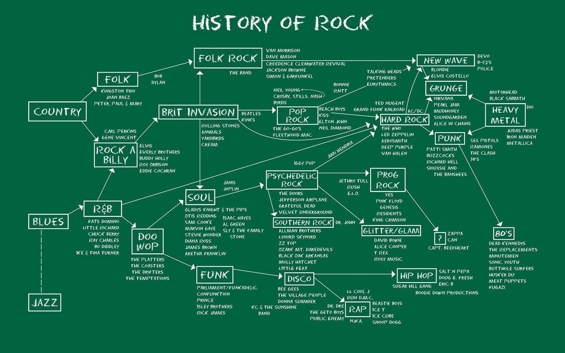no people, design, architecture, abstract, turquoise colored, text, communication, backgrounds, finance, technology, green color, anime map music infographics blues rock hard rock metal music diagrams, HD Wallpaper