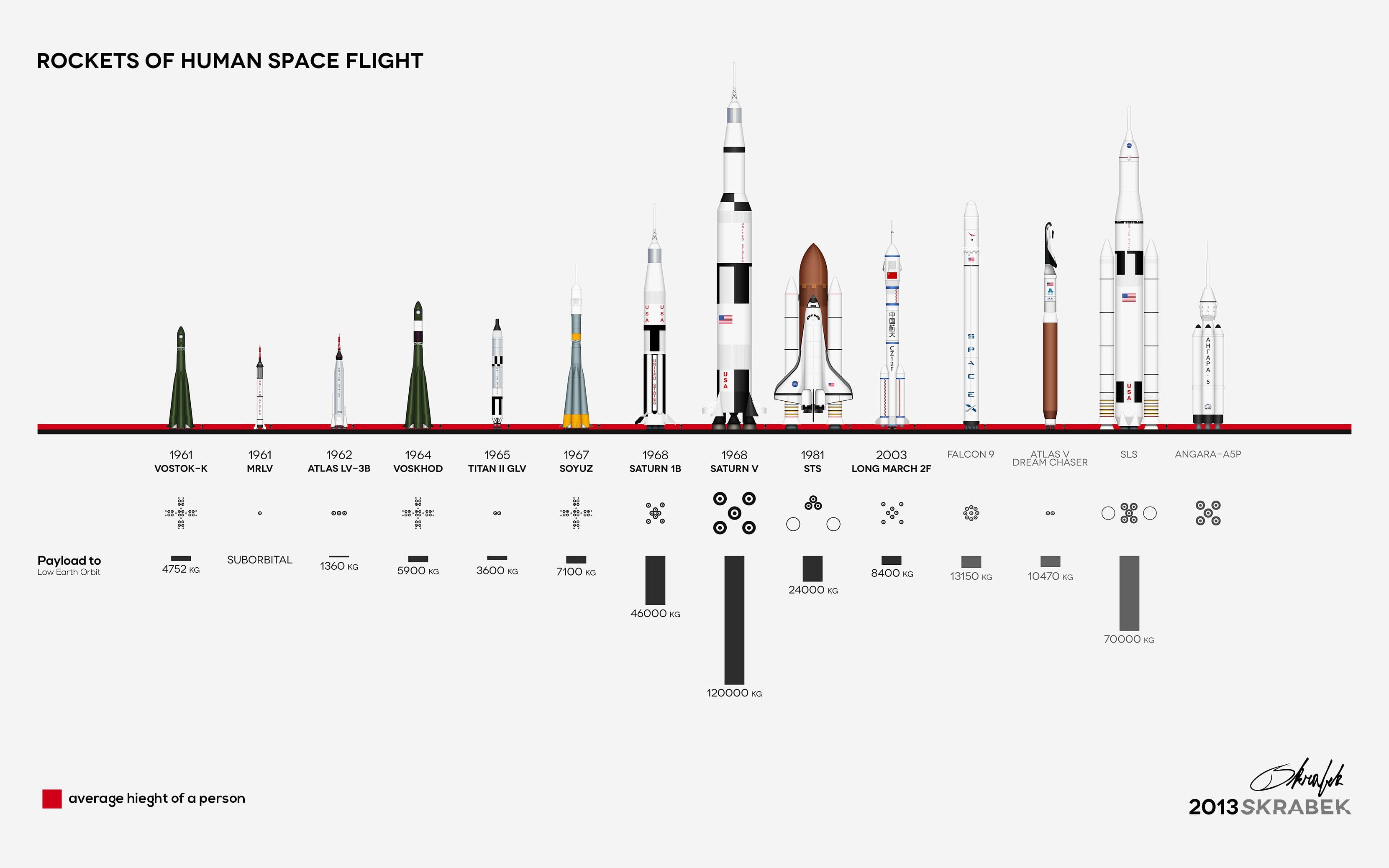 western script, simple background, rocket, space, spire, flight, no people, water, communication, sky, building, screenshot, infographics, nature, text, HD Wallpaper