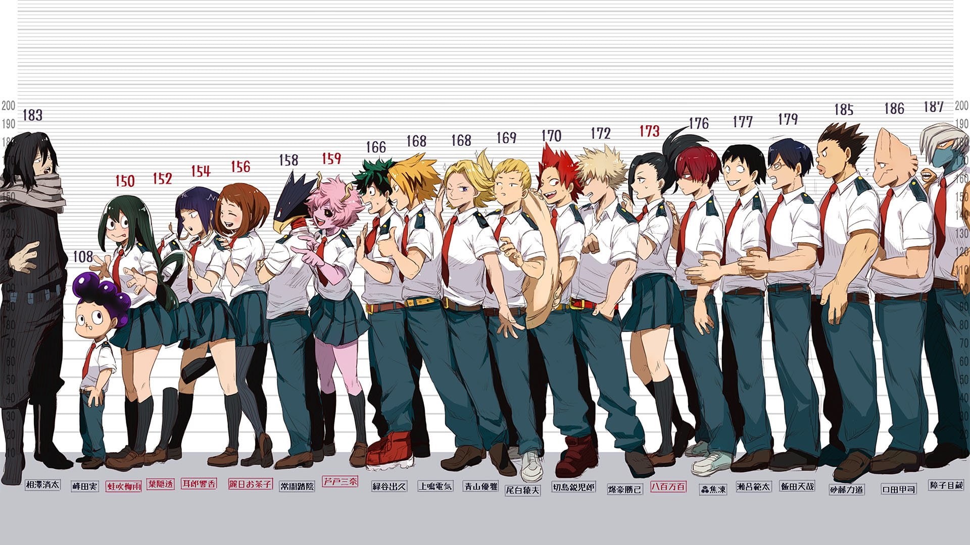 Denki Kaminari, Tsuyu Asui, 1080P, Boku no Hero Academia, Minoru Mineta, Ochaco Uraraka, Shouta Aizawa, Izuku Midoriya, My Hero Academia, Tenya Iida, Katsuki Bakugou, HD Wallpaper