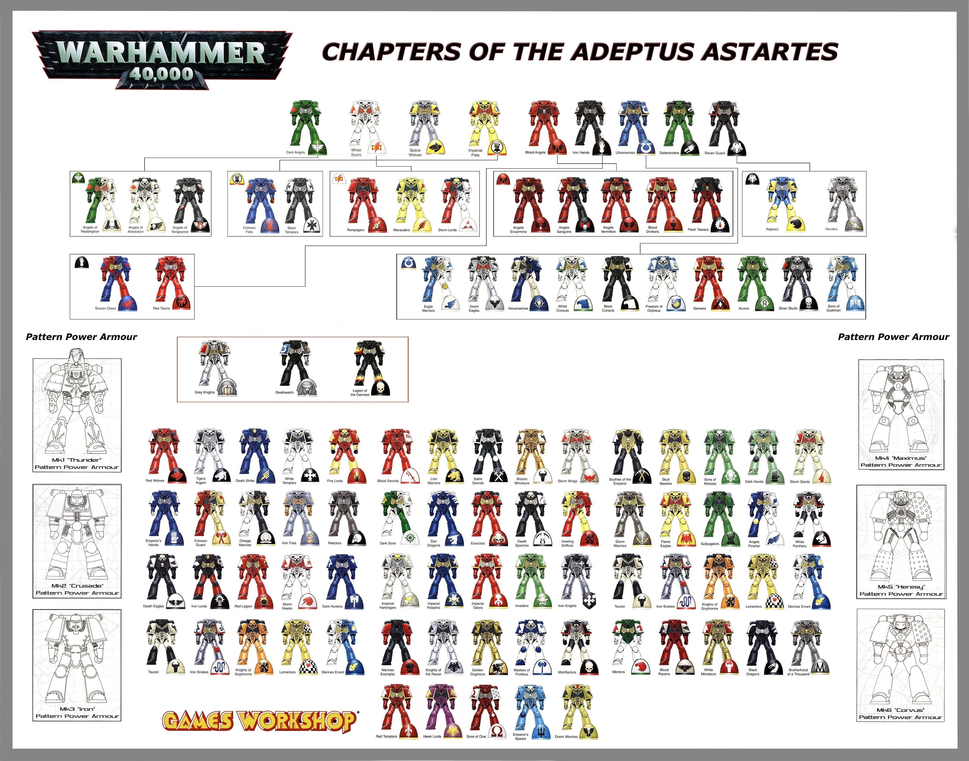 Adepta Sororitas, Warhammer, 2K, space marines, HD Wallpaper