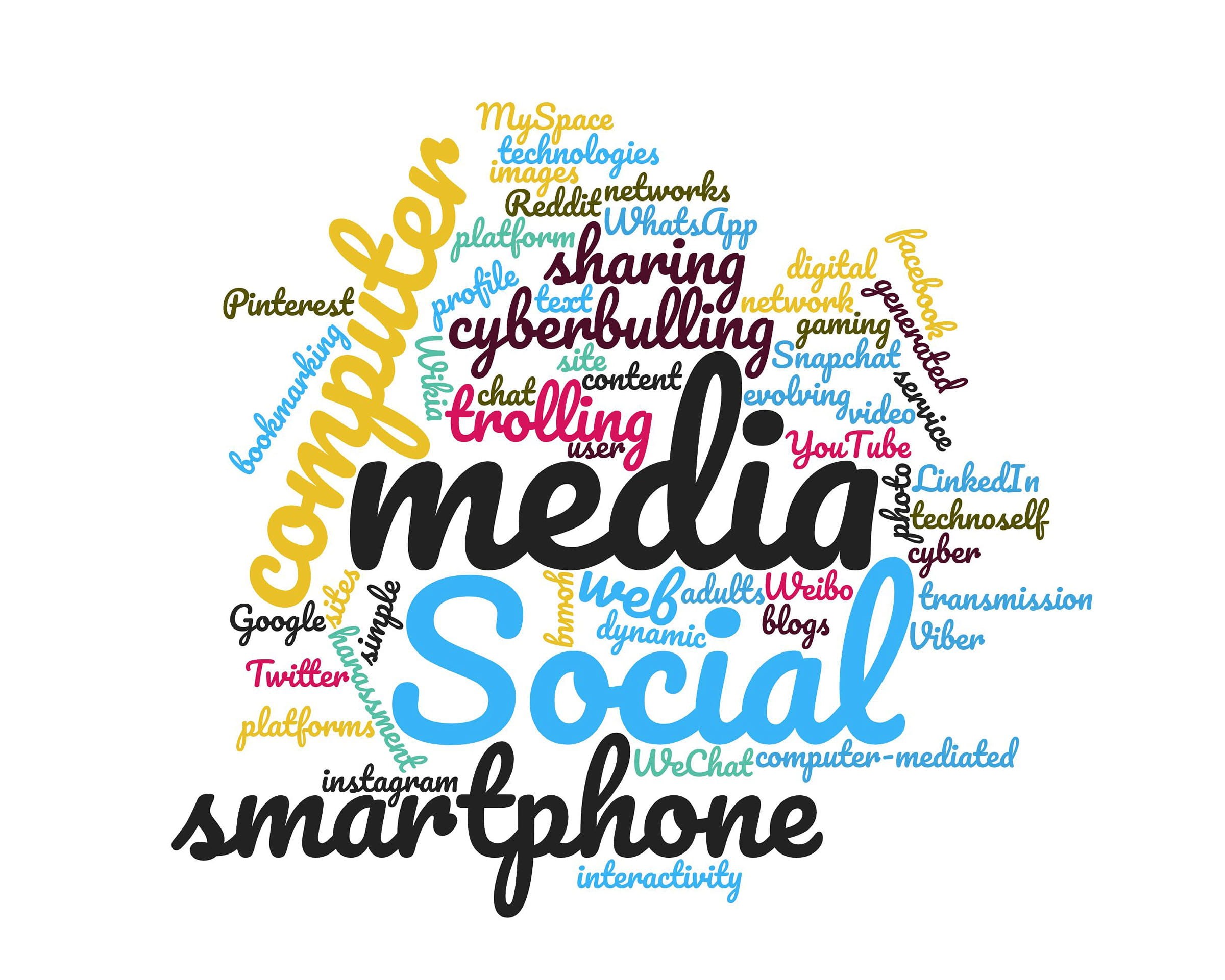 capital letter, map, text, trolling, interactivity, platforms, emotion, no people, technoself, cut out, technologies, western script, cloud, message, images, HD Wallpaper