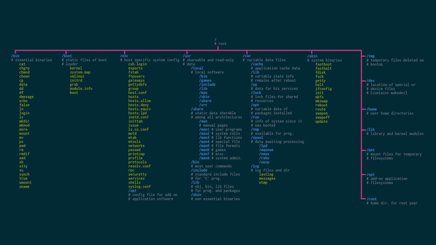 720P, Linux, open source, Unix, operating systems, HD Wallpaper