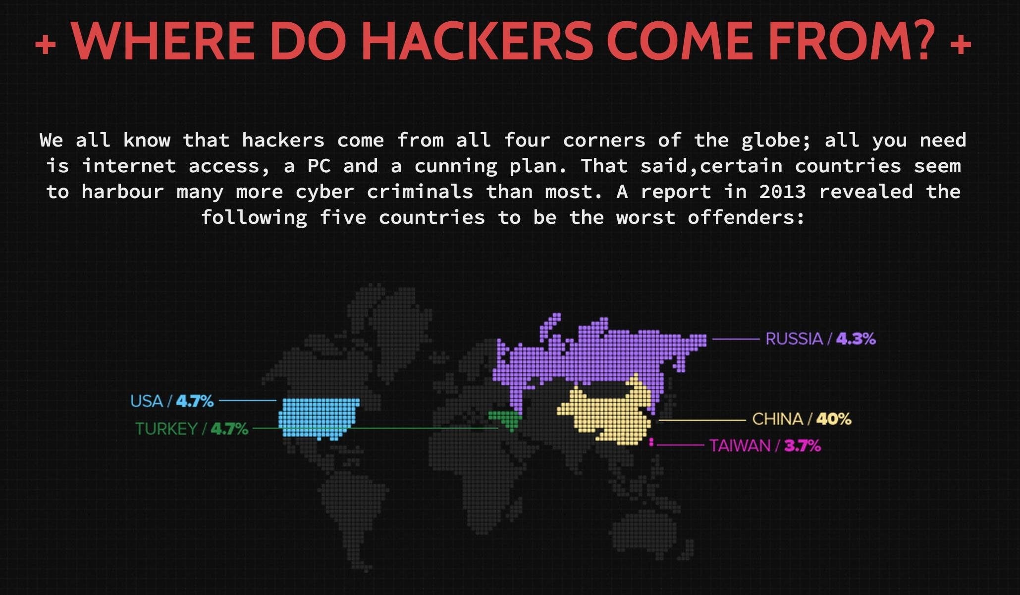 sadic, hacker, computer, hacking, internet, anarchy, virus, 1080P, HD Wallpaper