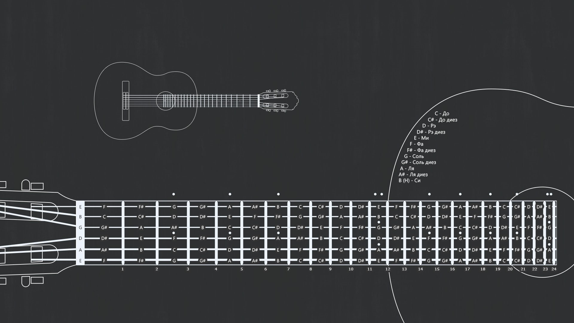 1080P, guitar, scheme, notes, acoustic, illustration, layout, frets, strings, The layout of the frets, HD Wallpaper