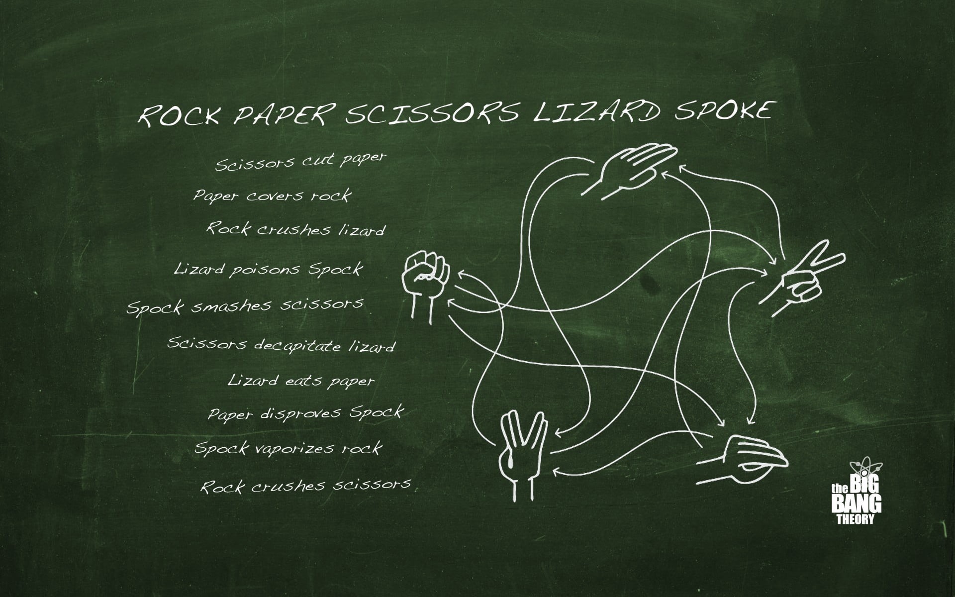 sign, handwriting, The Big Bang Theory, communication, architecture, text, rock, chalk - art equipment, art and craft, creativity, chalk drawing, blackboard, HD Wallpaper