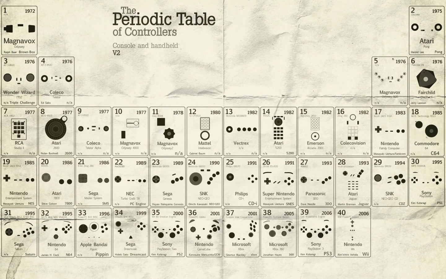 indoors, close-up, infographics, sheet, sheet music, number, no people, chart, controllers, text, periodic table, document, safety, table, script, 720P, HD Wallpaper
