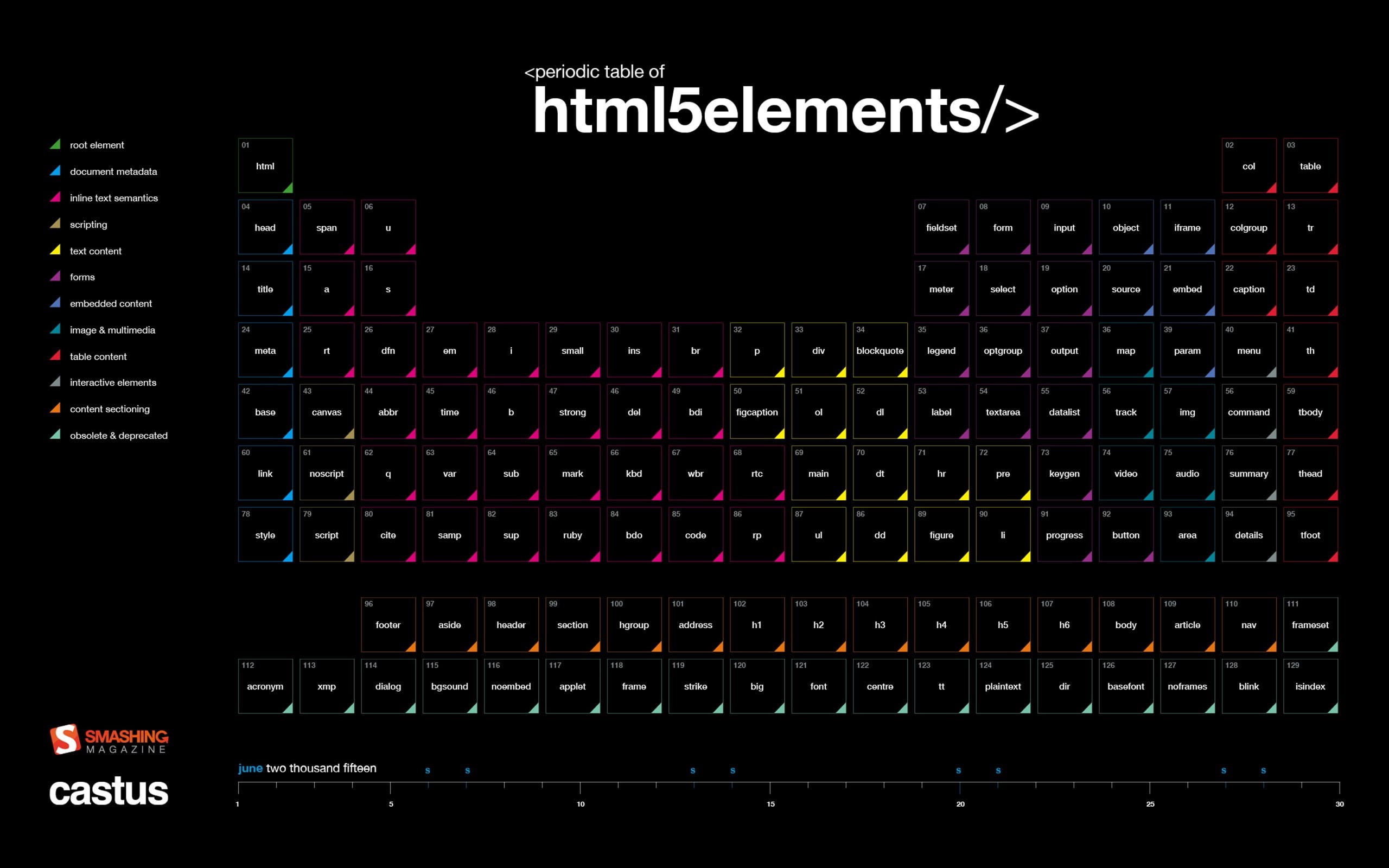 periodic, choice, june, castus, communication, control panel, broadcasting, htmlelements, arts culture and entertainment, technology, sound mixer, 2K, HD Wallpaper