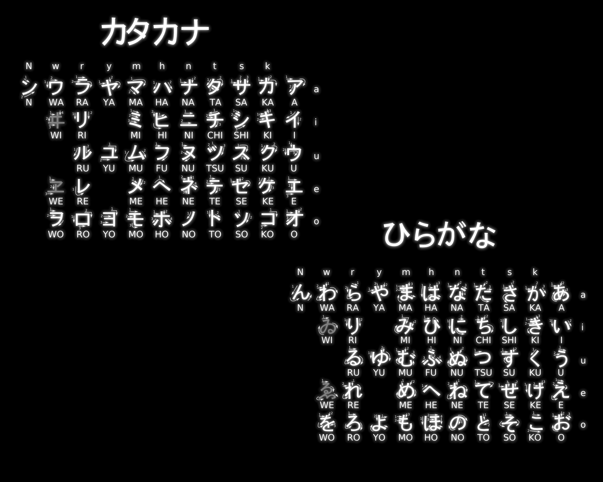 japanese, katakana, information, hiragana, 2K, writing, HD Wallpaper