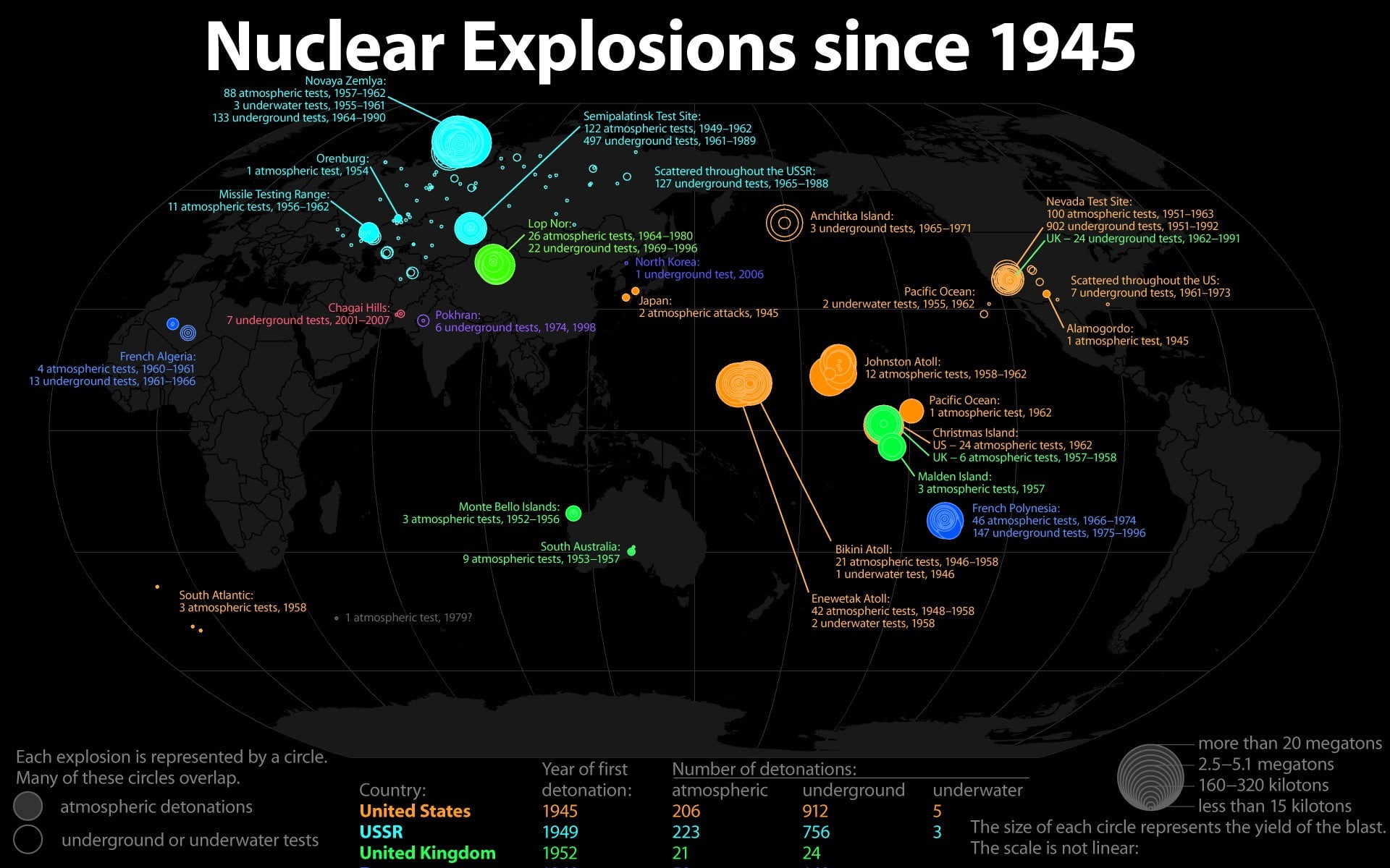 infographics, device screen, illustration, wireless technology, western script, data, control, global communications, technology, connection, nuclear, computer network, HD Wallpaper