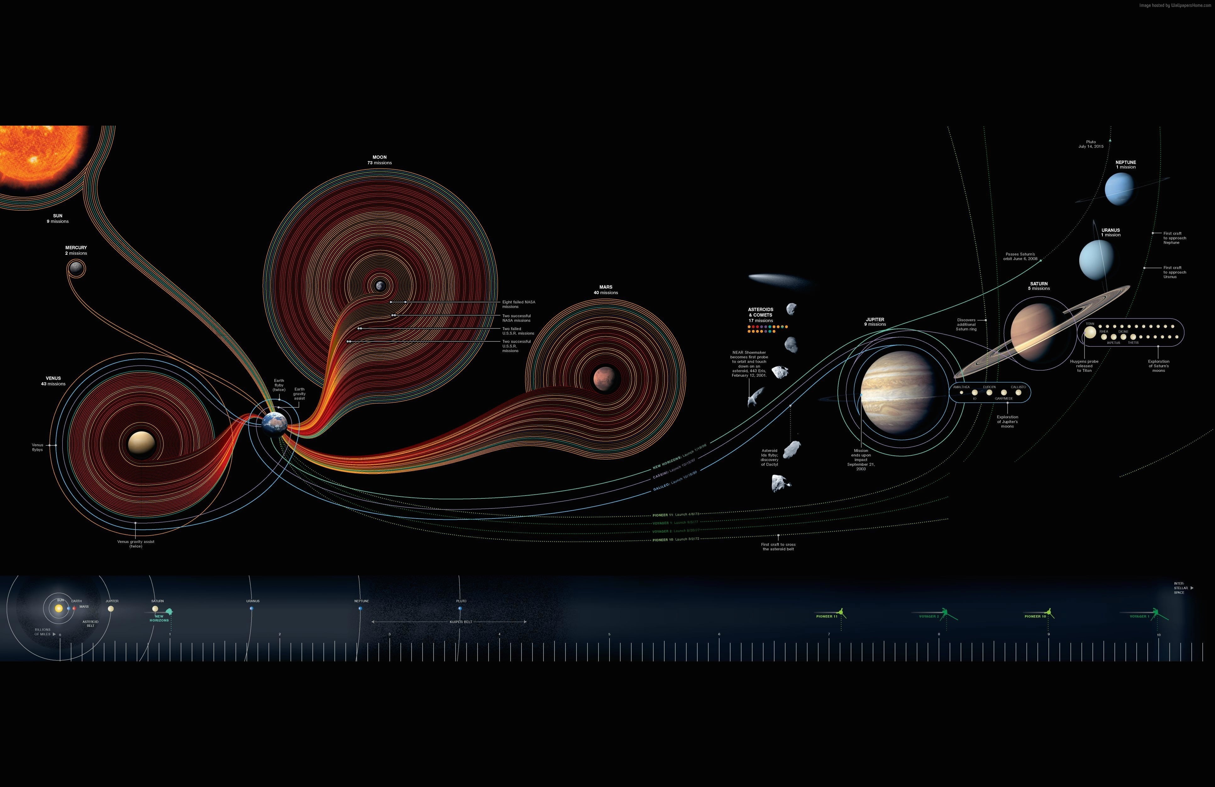 4K, map, National Geographic, solar system, HD Wallpaper