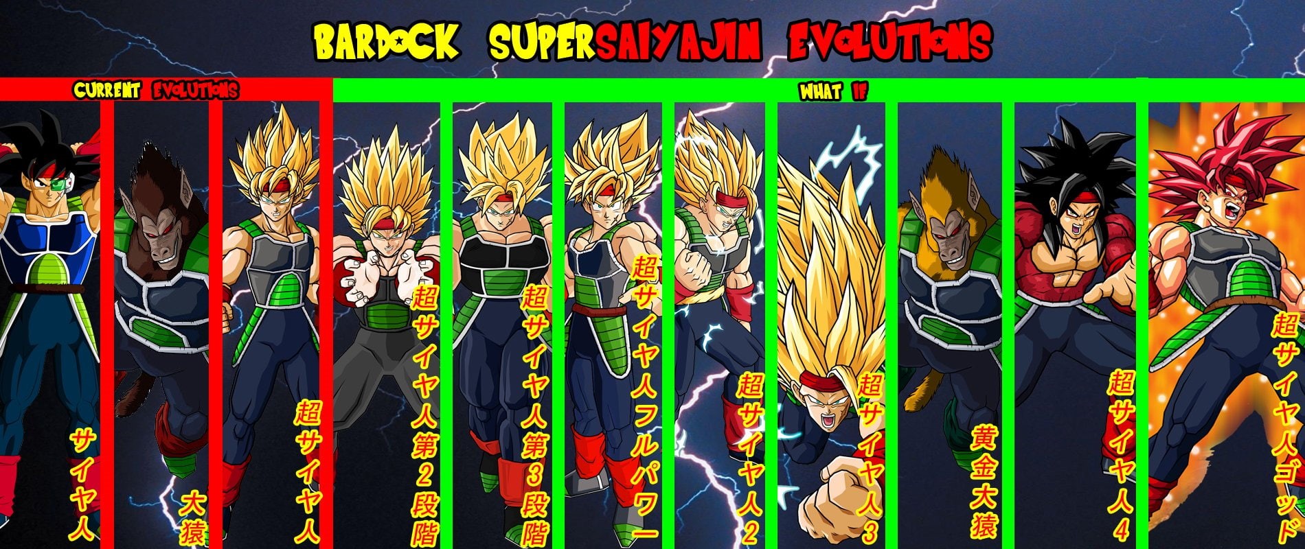 Bardock (Dragon Ball), 720P, Dragon Ball Z, Dragon Ball, HD Wallpaper