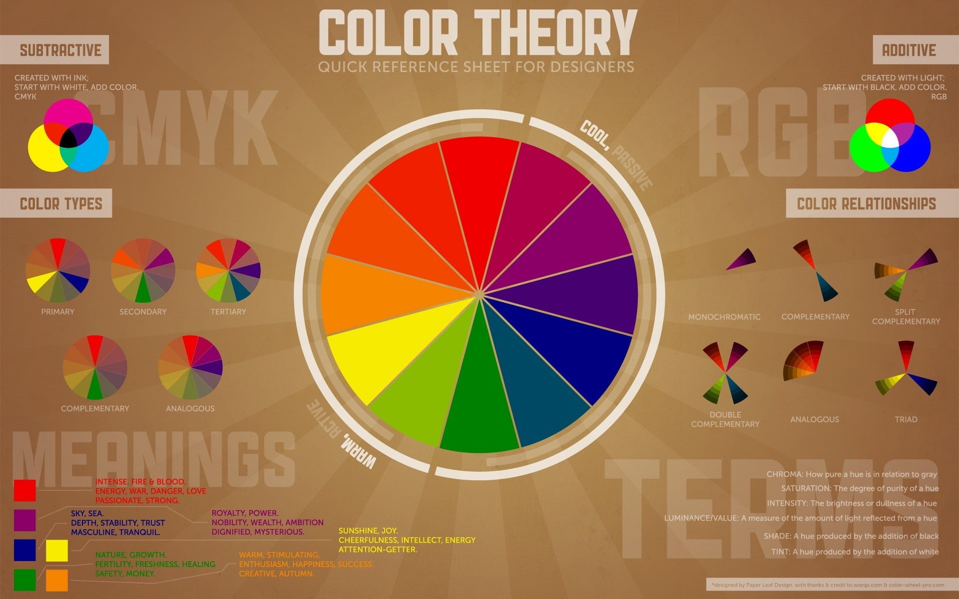 1080P, typography, CMYK, RGB, information, color wheel, HD Wallpaper