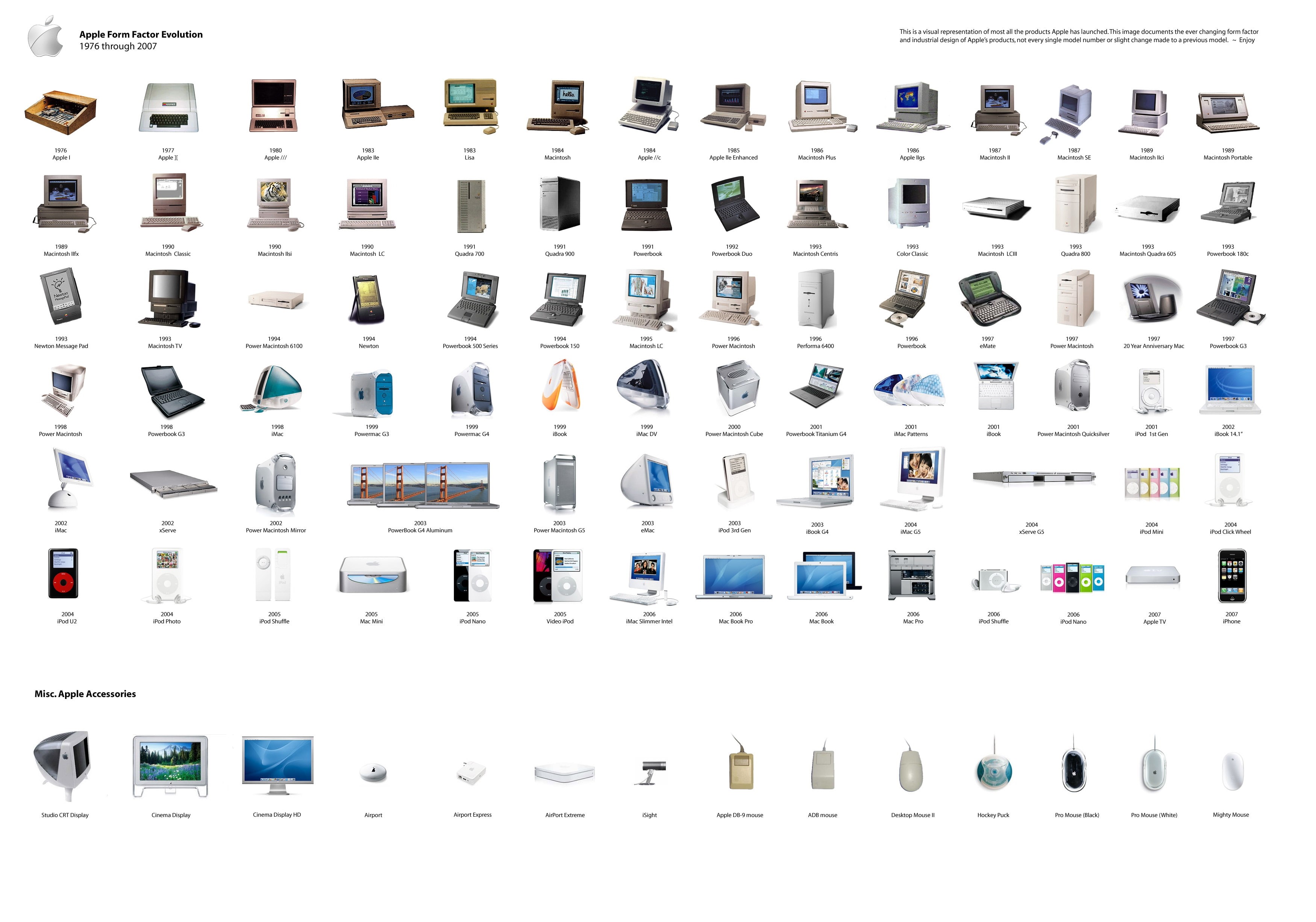 comparisons, art, 2K, hd, x, technology, apple, history, inc, Apple Inc., HD Wallpaper