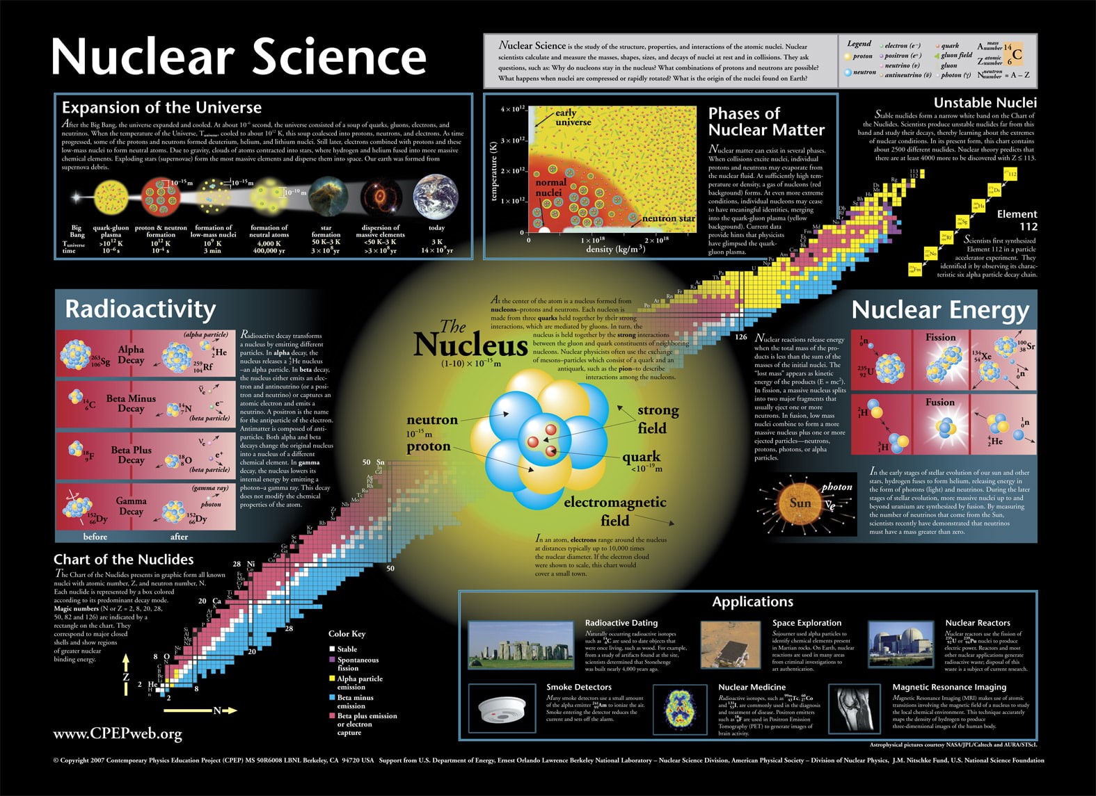 Atom, Nuclear, science, 720P, HD Wallpaper