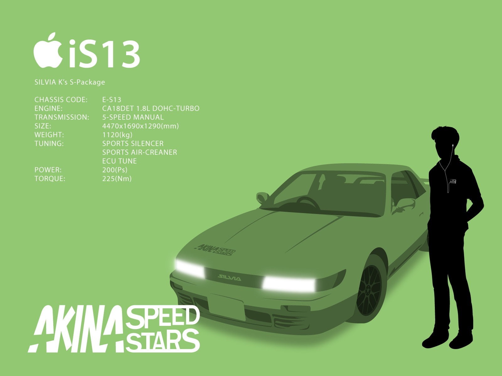 communication, full length, motor vehicle, parking, Initial D, western script, nature, technology, standing, text, men, people, car, occupation, simple background, HD Wallpaper