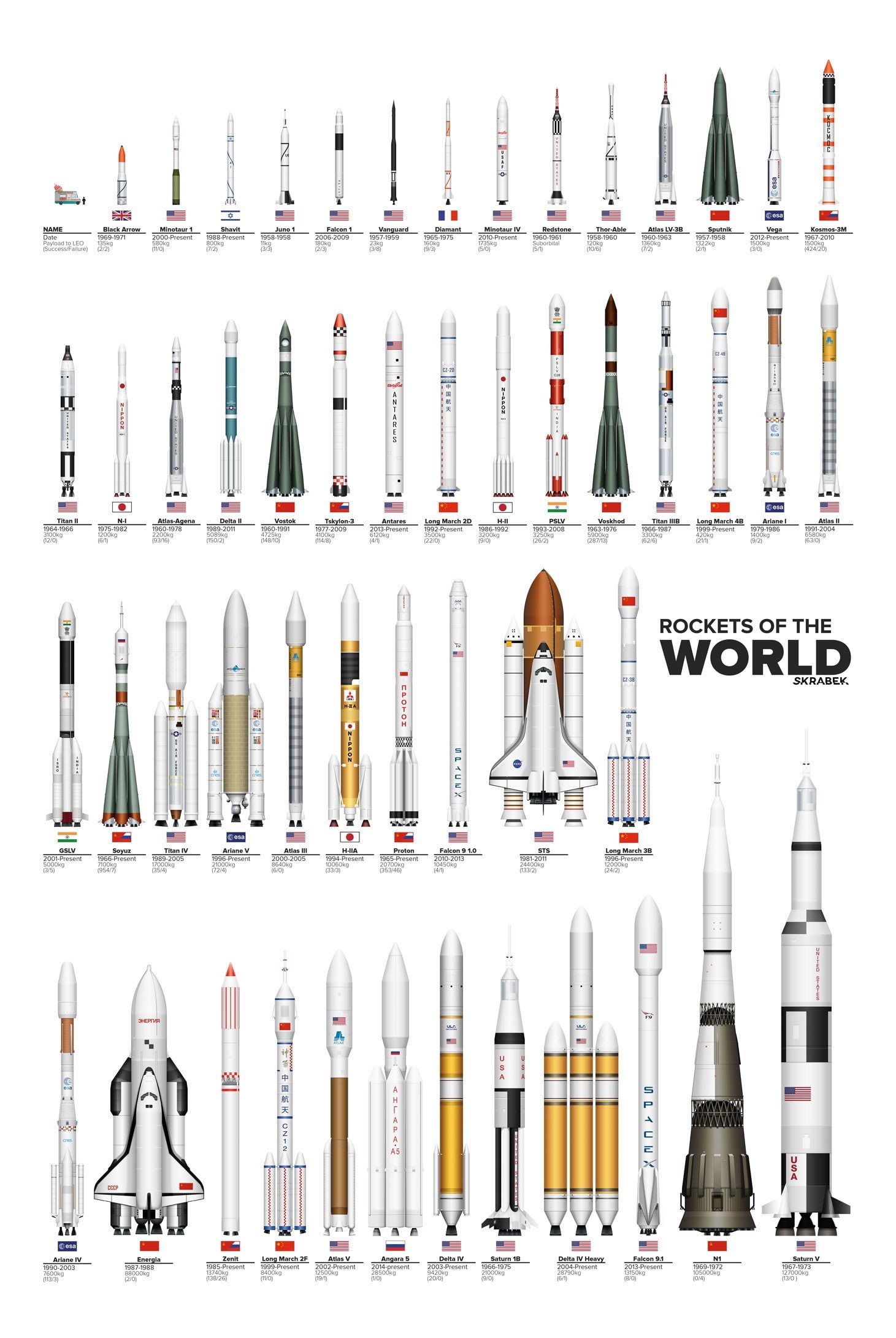 France, Bharat, evolution, flag, spaceship, USA, white background, 1080P, UK, rocket, world, India, USSR, China, infographics, Japan, Russia, Phone HD Wallpaper