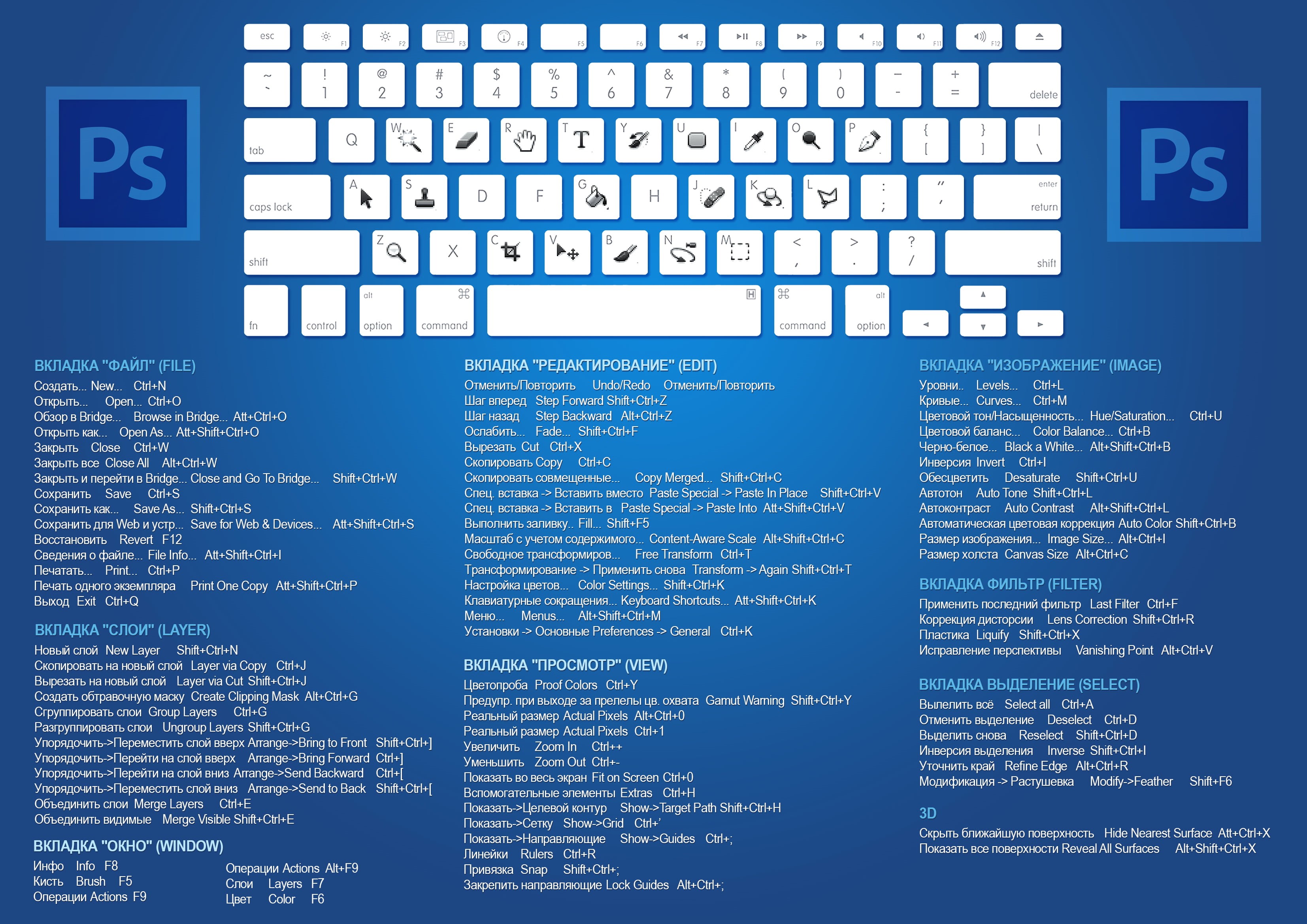 keyboard, technology, mobility, binary code, computer language, no people, communication, internet, photoshop, connection, concepts, business, information Medium, HD Wallpaper