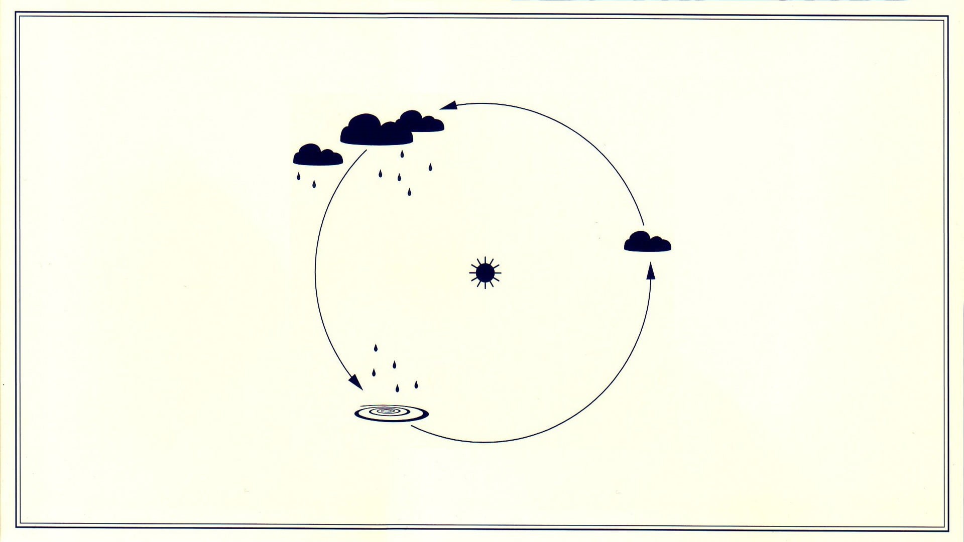 water cycle, transfer print, infographics, nature, cycle, 1080P, animal, vertebrate, geometric shape, no people, rain, circle, minimalism, animal themes, HD Wallpaper