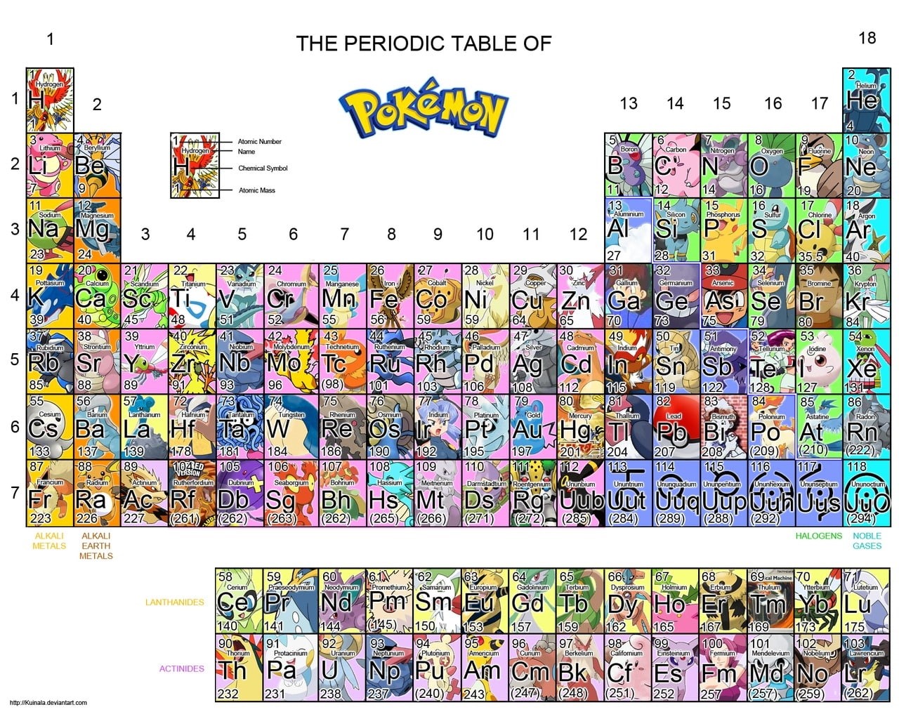 art, hd, mewtwo, lapras, pokemon, beedrill, team, espeon, Pikachu, table, raichu, lugia, nidoqu, flareon, rocket, anime, periodic, 720P, HD Wallpaper