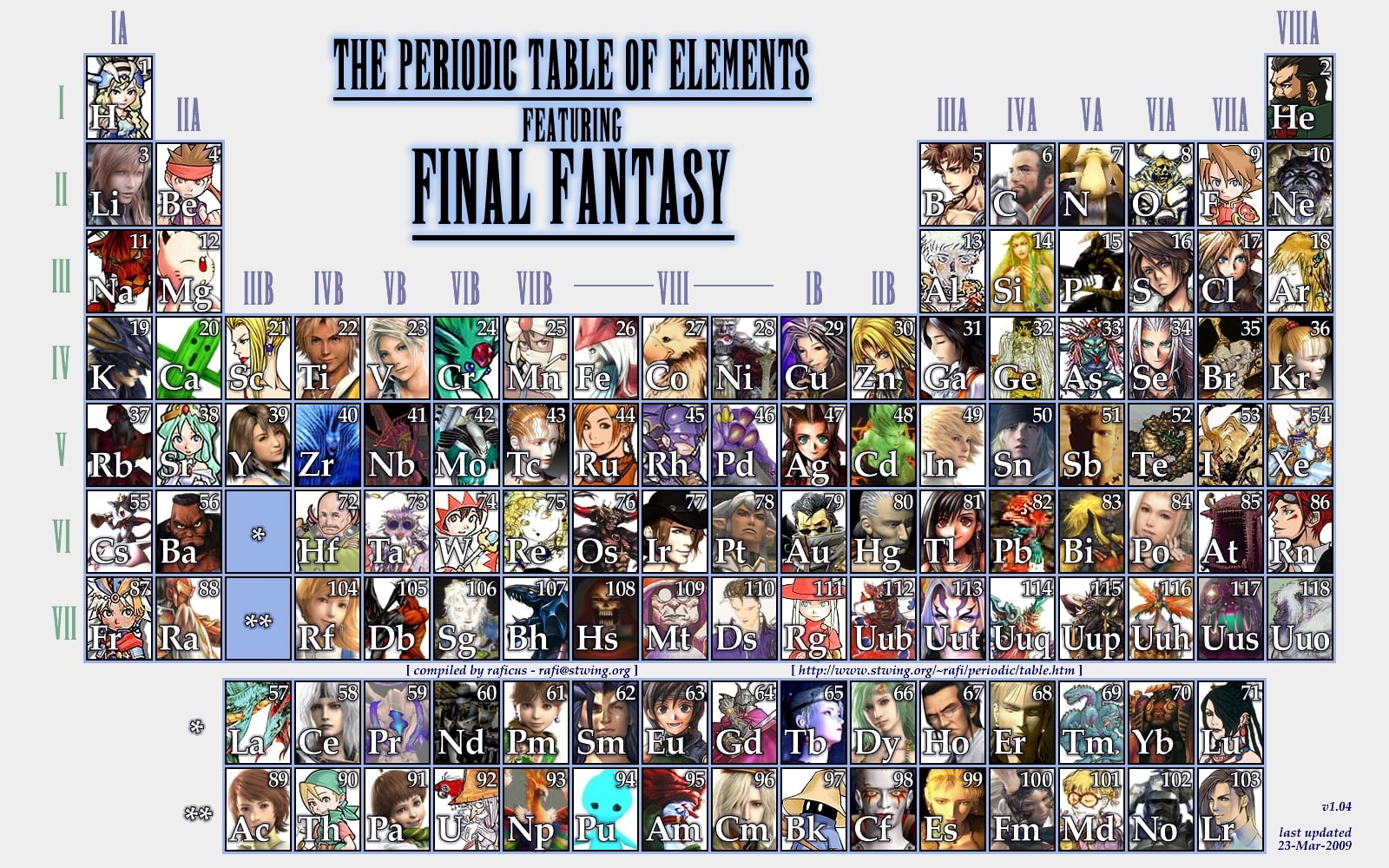 720P, periodic, Video Games, art, hd, fantasy, table, Final Fantasy, video, periodic table, final, games, HD Wallpaper