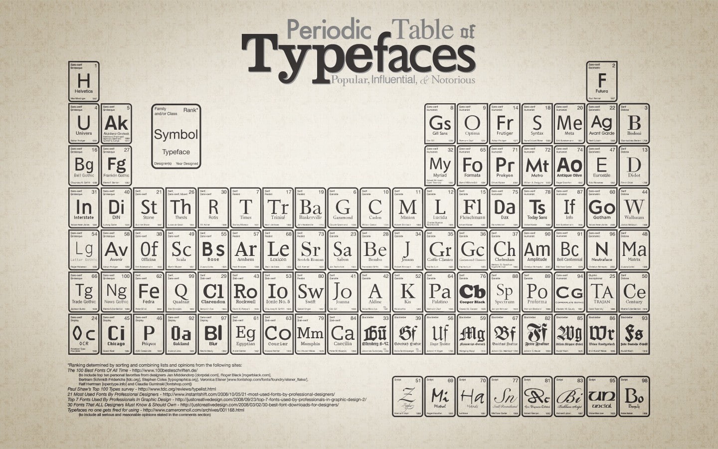 periodic table, diagrams, typography, 720P, HD Wallpaper