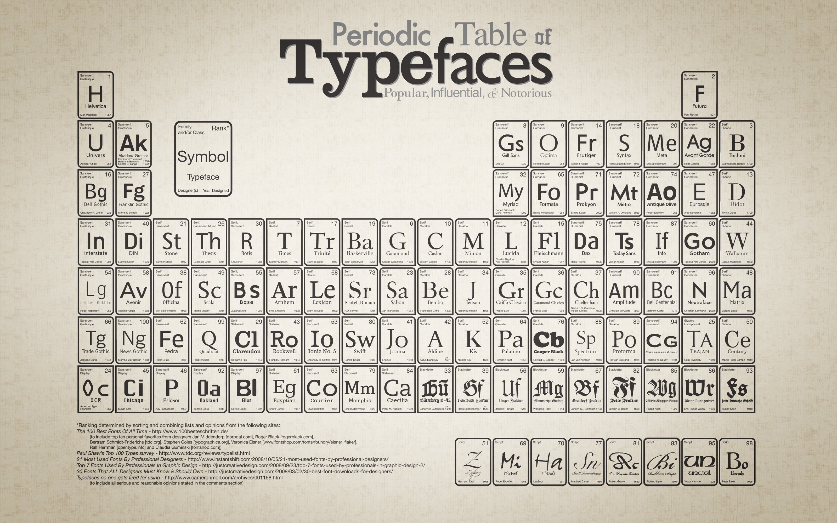 2K, artwork, typography, periodic table, HD Wallpaper
