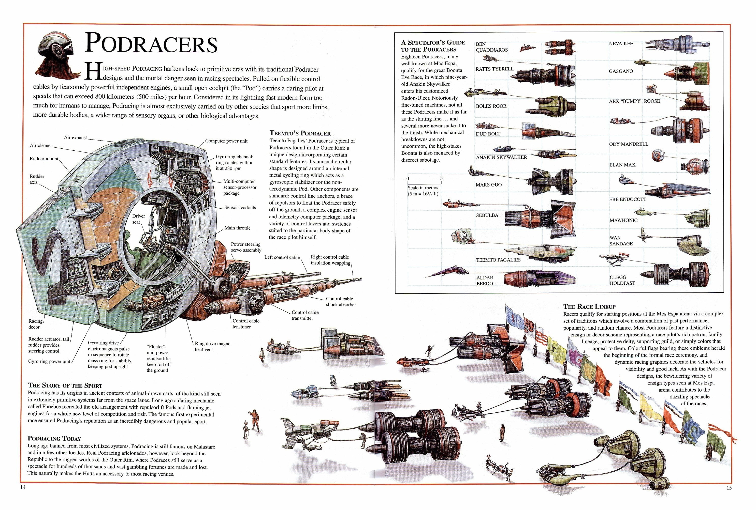 Star Wars, hd, Anakin Skywalker, anakin, star, wars, schematic, video, skywalker, games, 2K, art, HD Wallpaper