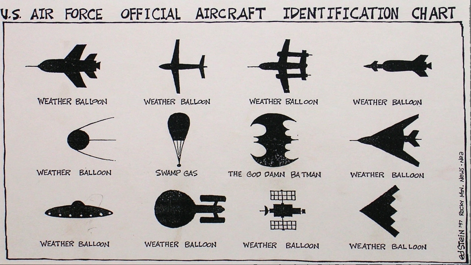 air, weather balloon, digital art, humor, 1080P, aircraft, art, swamp gas, swamp, chart, digital, gas, balloon, official, force, identification, weather, HD Wallpaper