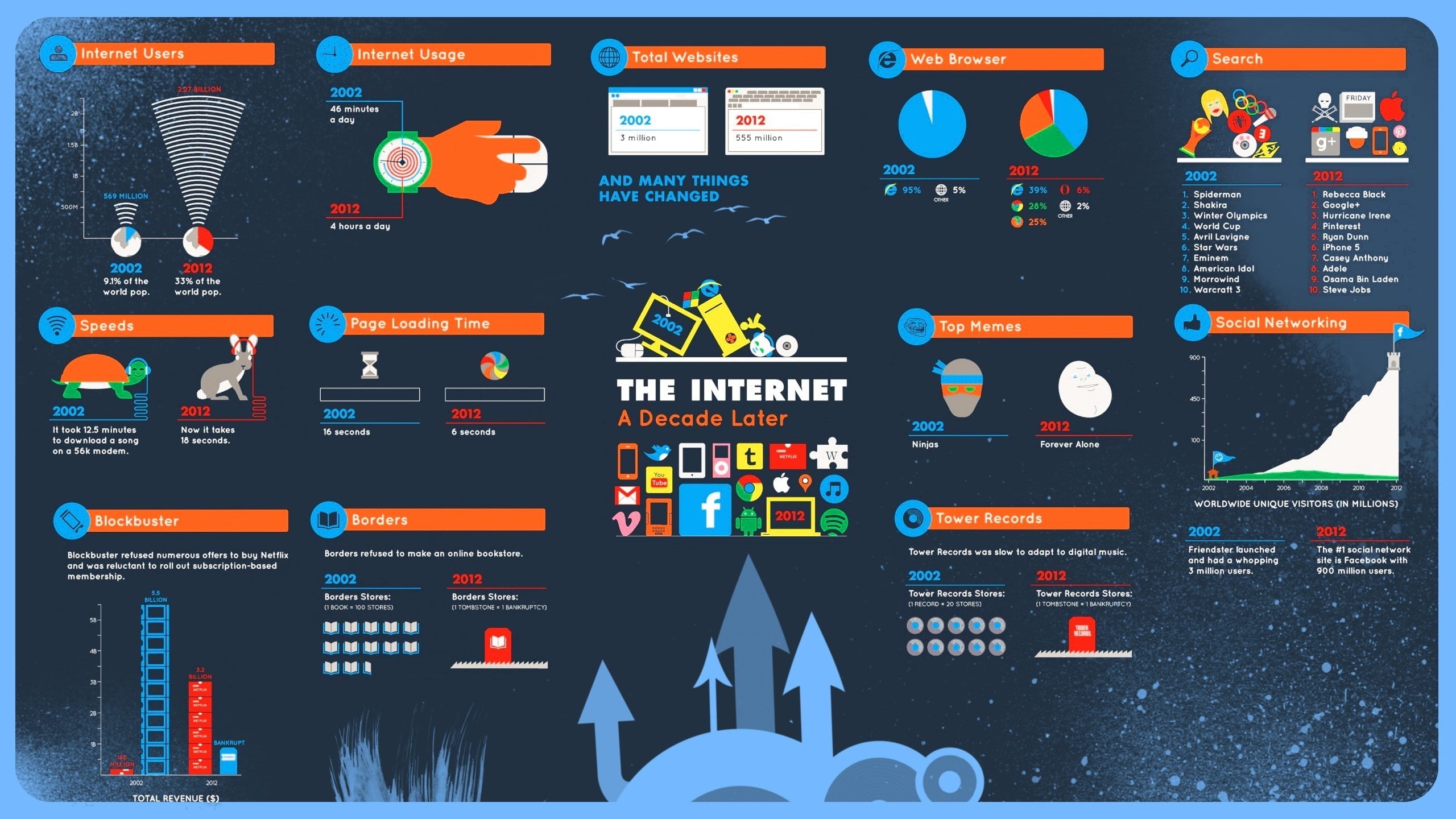 2K, internet, diagrams, infographics, HD Wallpaper