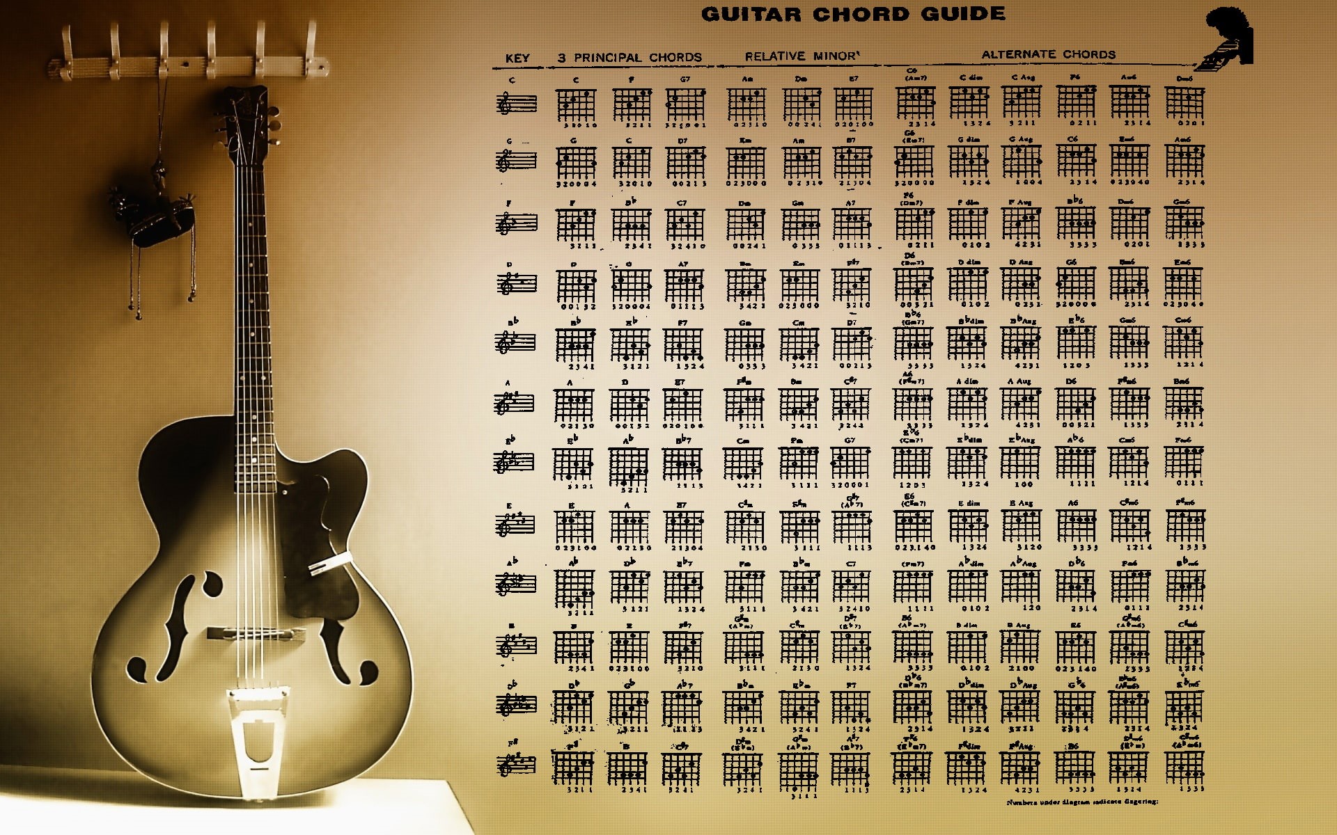 musical, 1080P, instrument, guitar, music, musical instrument, HD Wallpaper