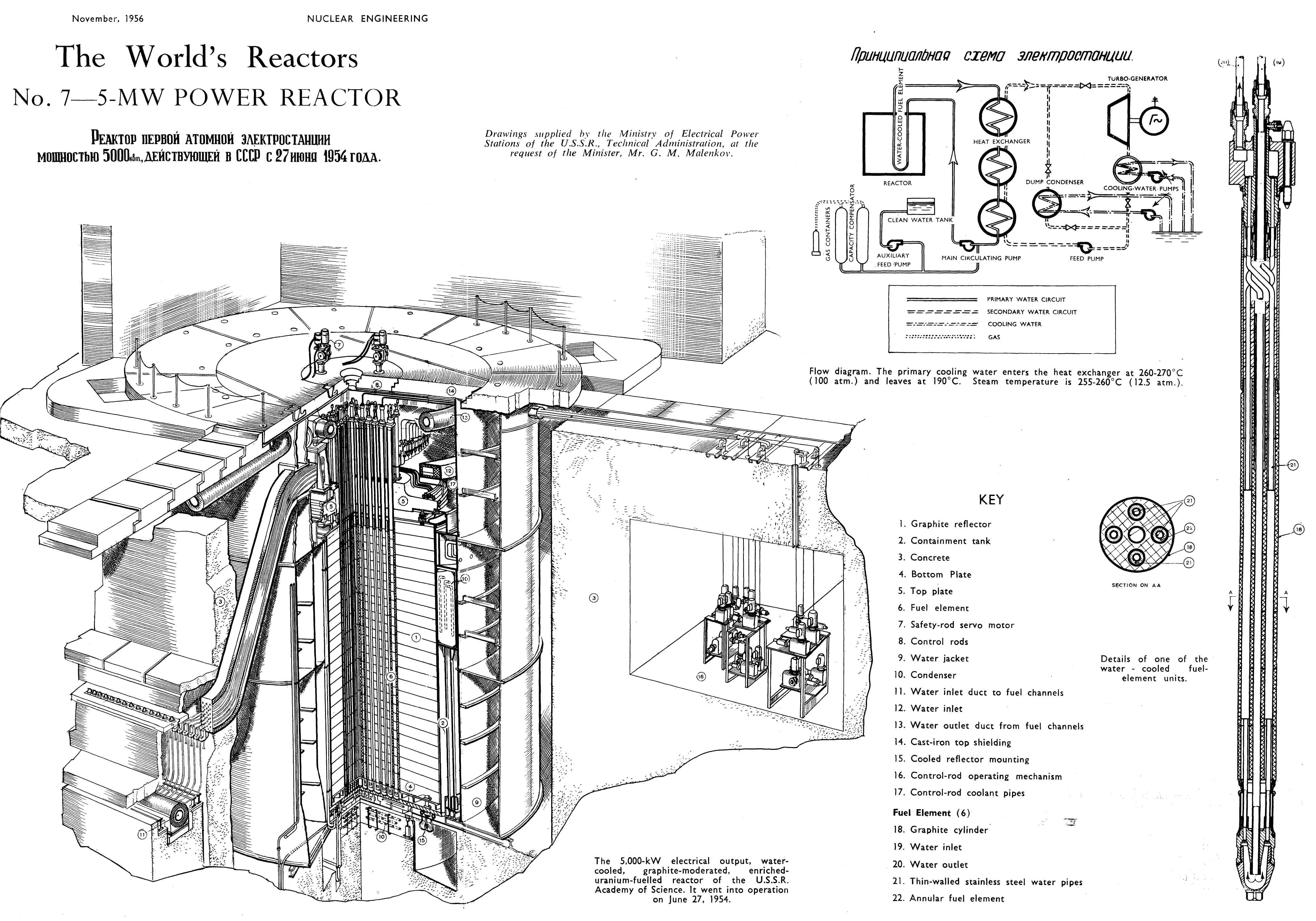 reactors, metal, planning, 4K, plan, wall - building feature, industry, construction machinery, blueprint, close-up, indoors, communication, nuclear, western script, HD Wallpaper