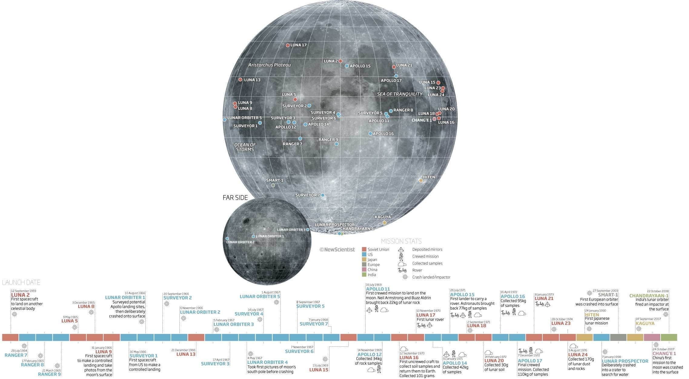 transparent, infographics, cityscape, revolving, shape, copy space, sky, built structure, clear sky, circle, travel, diagram, Moon, hanging, building, geometric shape, HD Wallpaper
