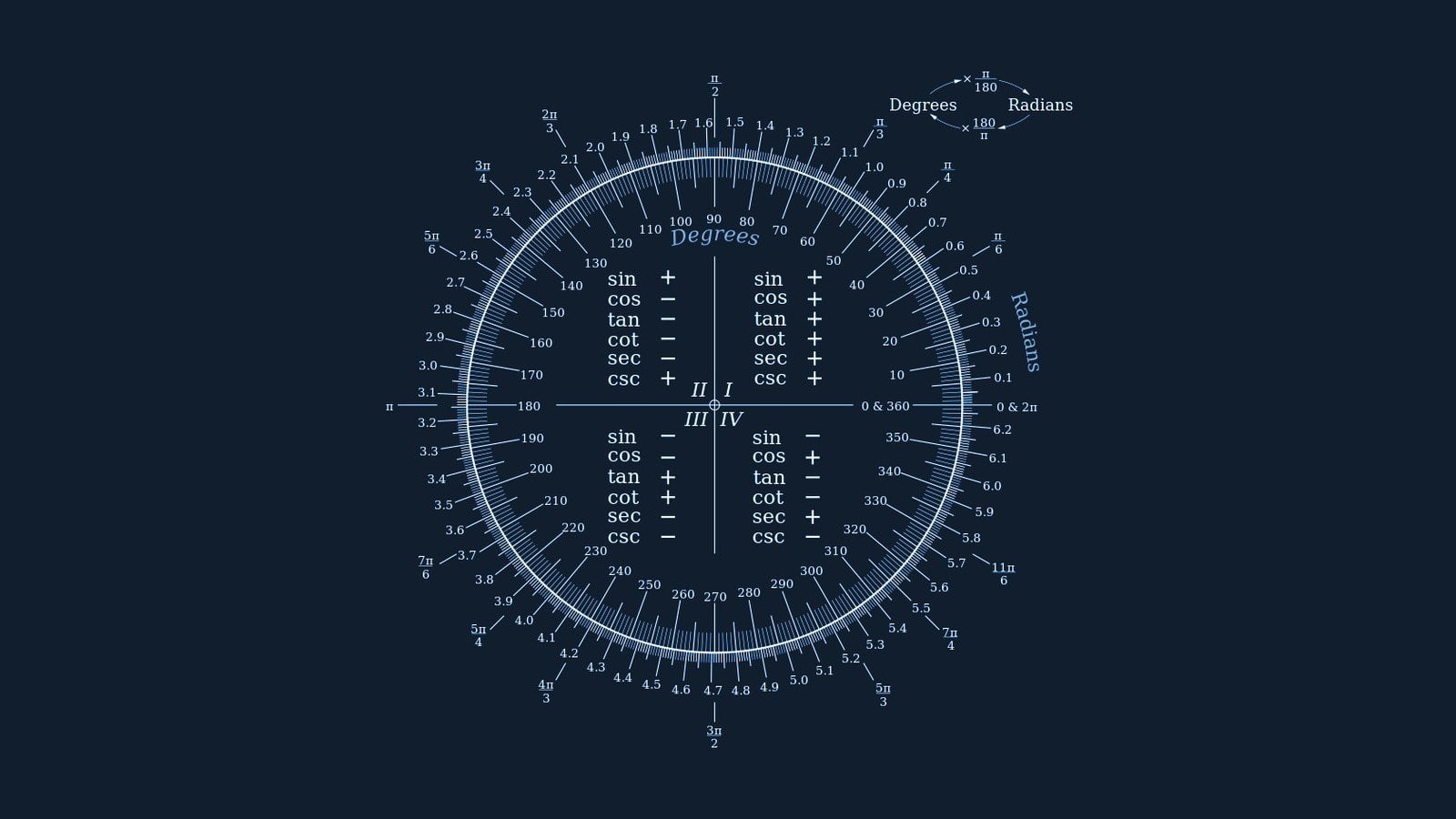 720P, math, HD Wallpaper