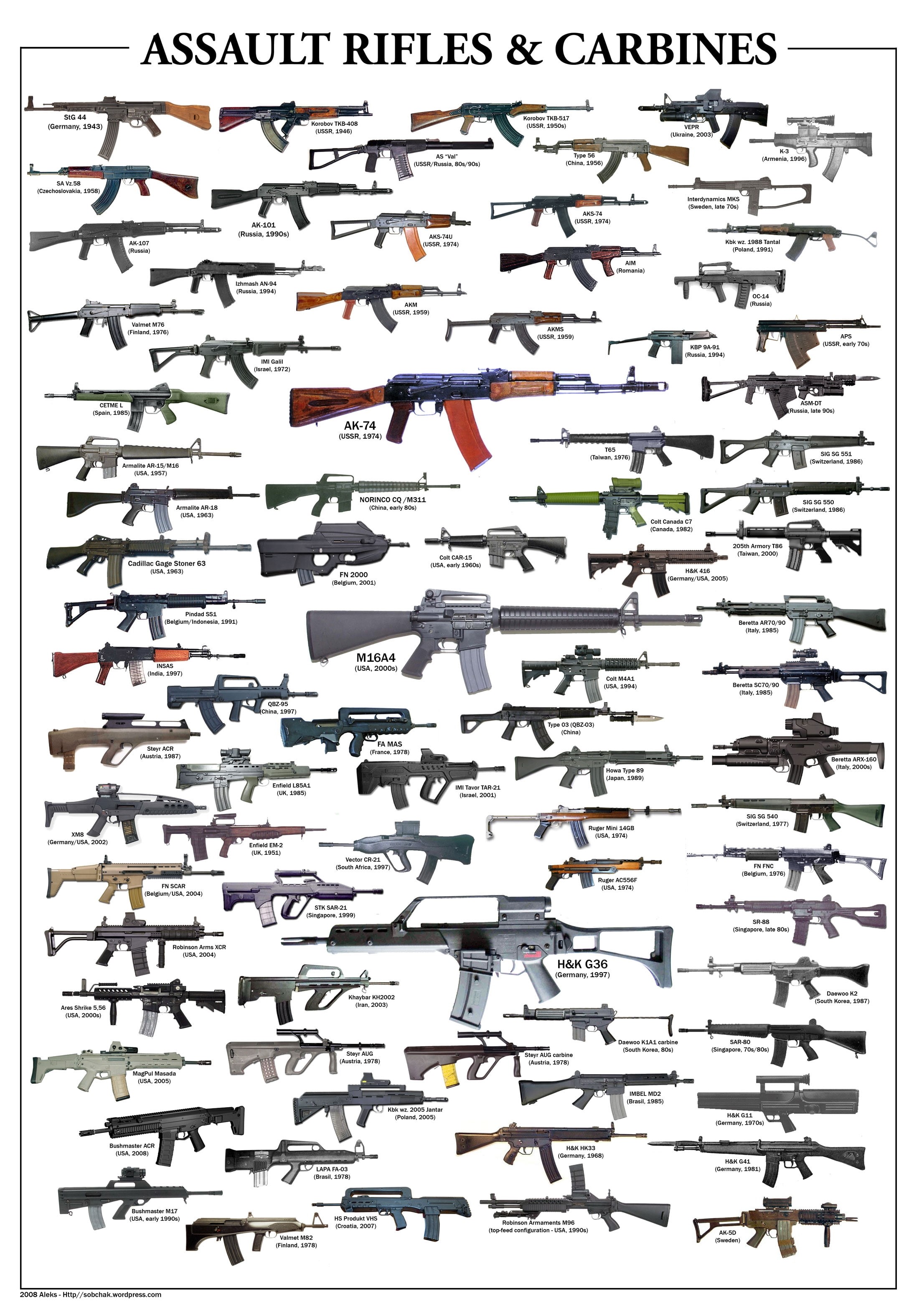 charts, assault, 2K, posters, rifles, x, Military, rifle, art, Guns, hd, aircraft, Phone HD Wallpaper