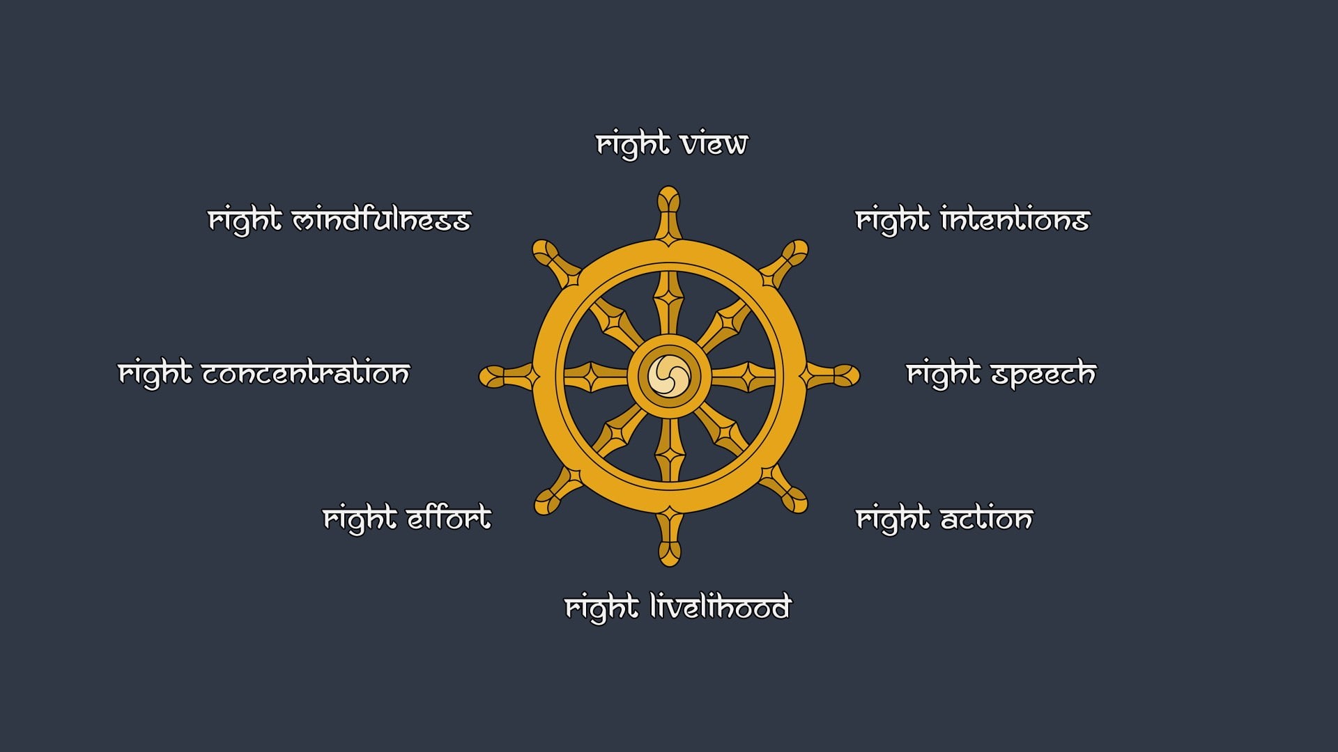 Buddhism, 1080P, Dharma wheel, minimalism, HD Wallpaper