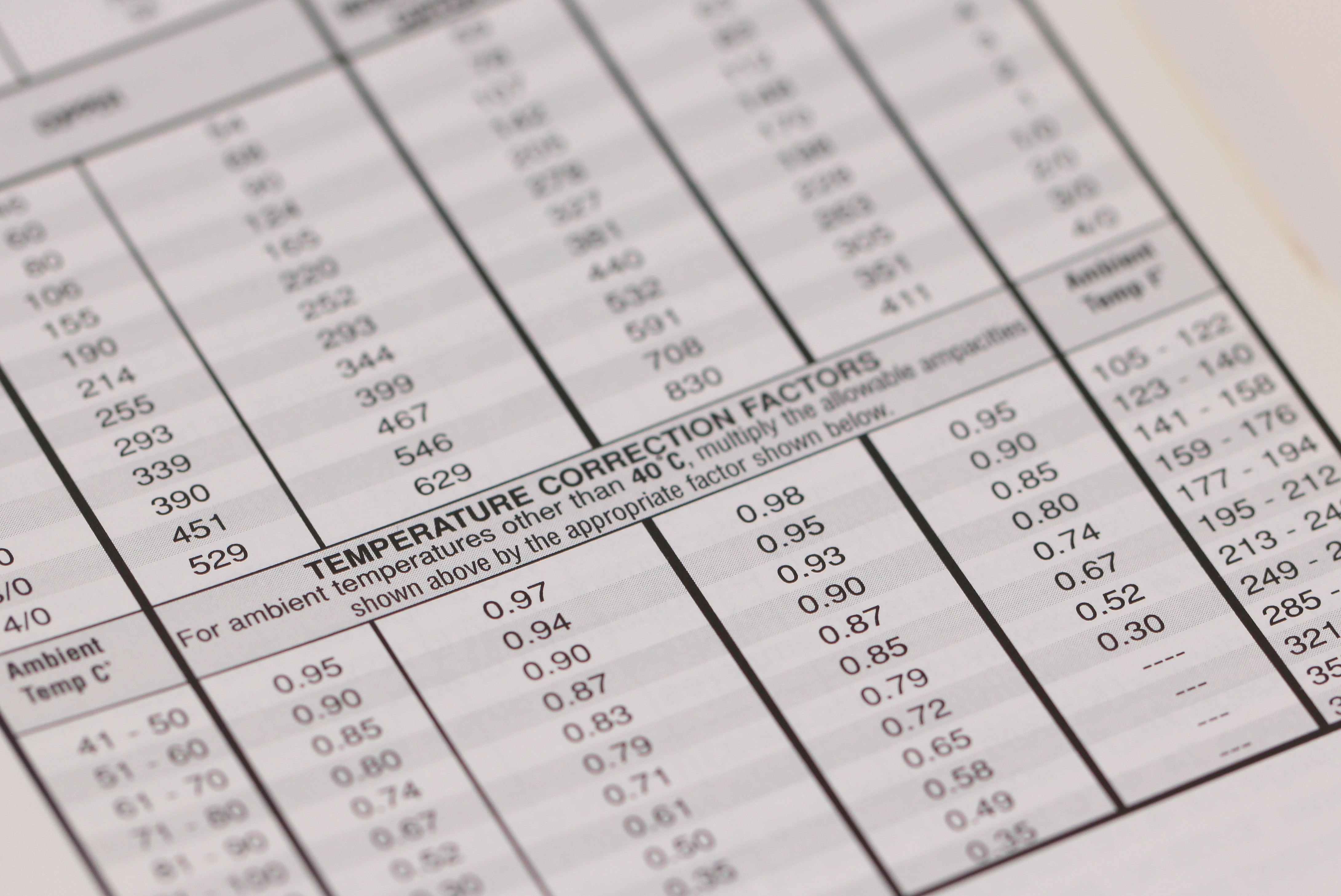 business, paper, analyzing, financial figures, western script, corporate business, paying, retail, currency, document, no people, number, data, finance, HD Wallpaper