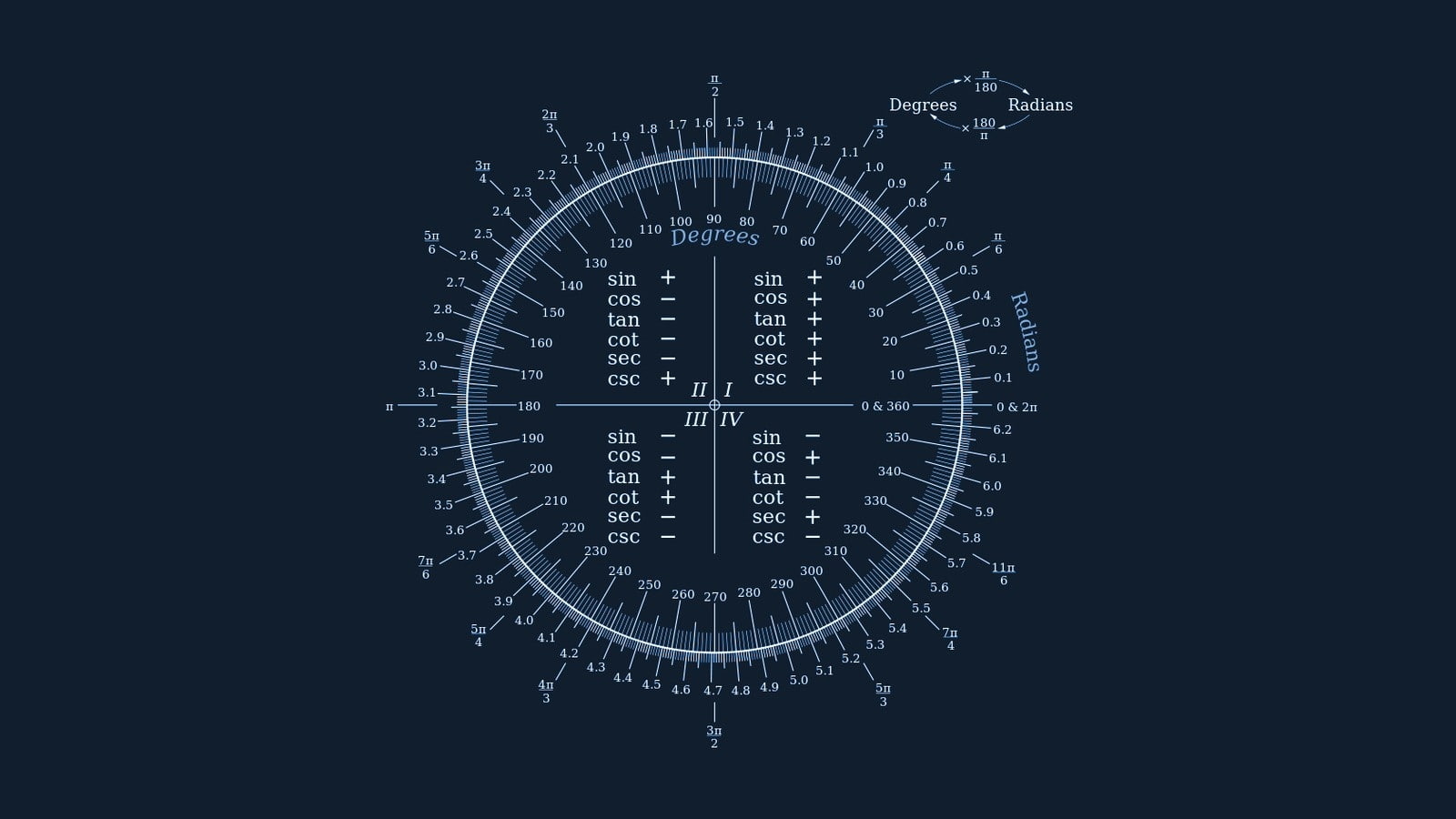 blue, blue background, background, minimalistic, hd, knowledge, art, mathematics, trigonometry, 720P, HD Wallpaper