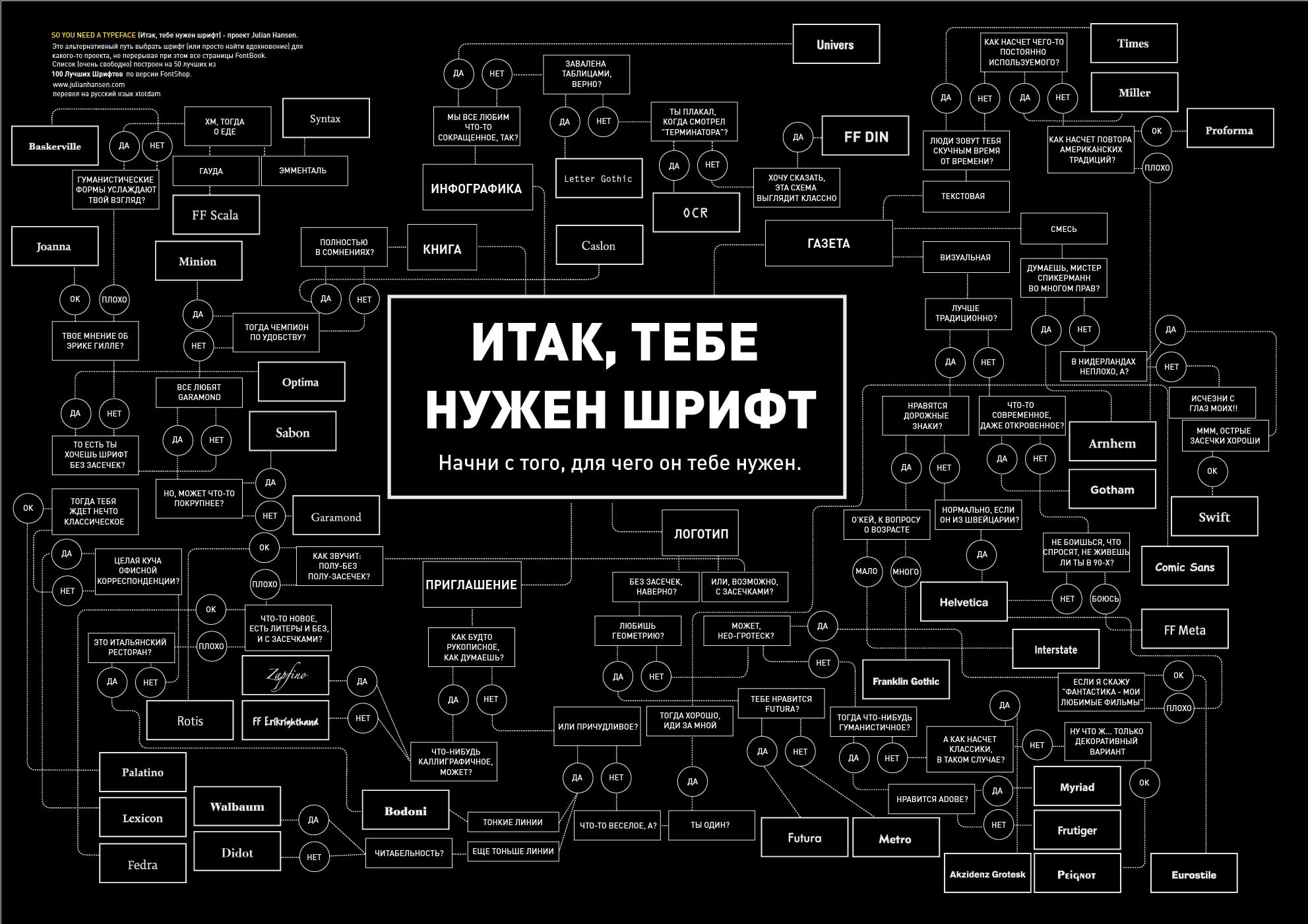 electronics Industry, black background, design, technology, white, symbol, font, help, no people, pattern, background, capital letter, 50 best fonts, backgrounds, HD Wallpaper