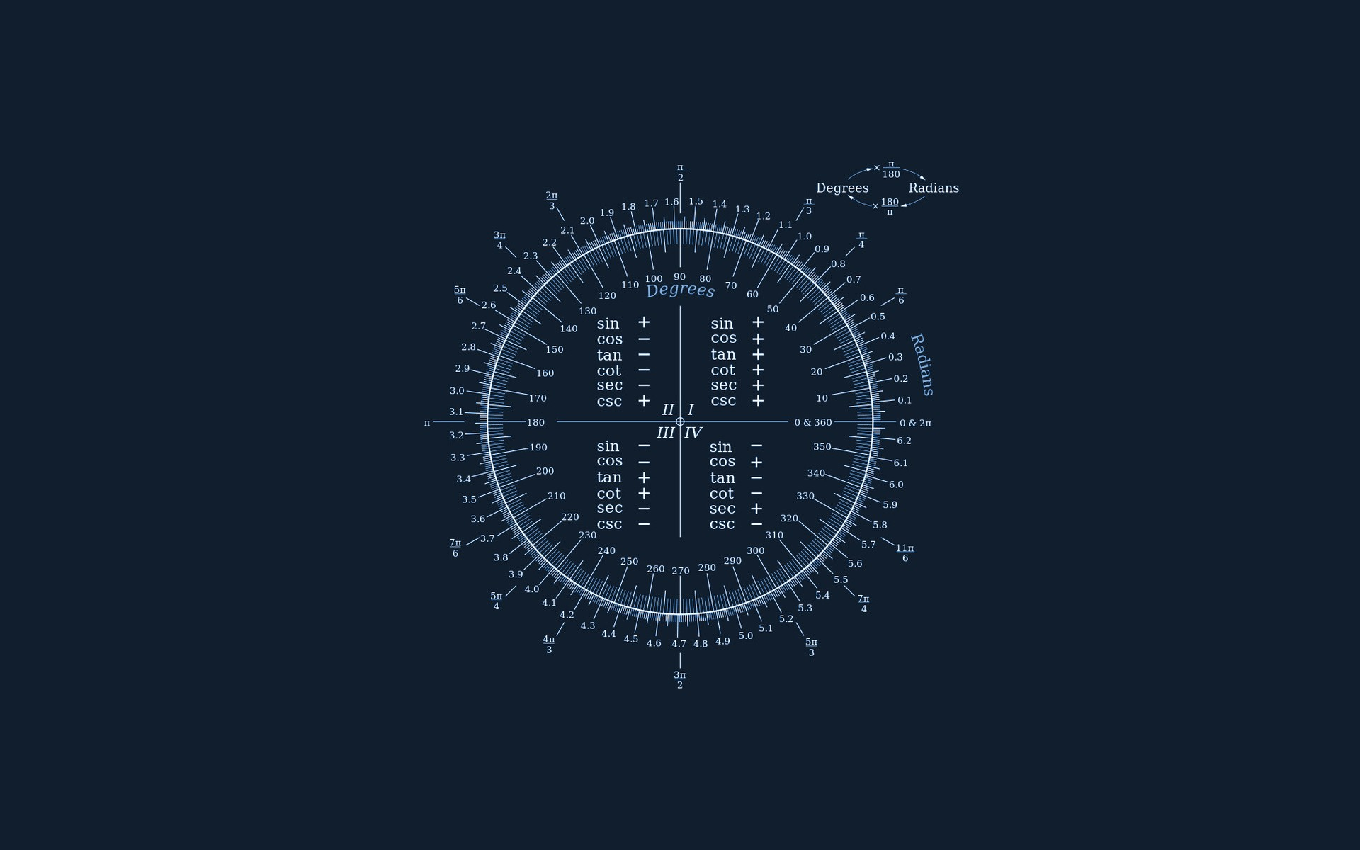 security, trigonometry, modern, illuminated, copy space, indoors, science, architecture, air vehicle, cheatsheet, mathematics, black background, technology, HD Wallpaper
