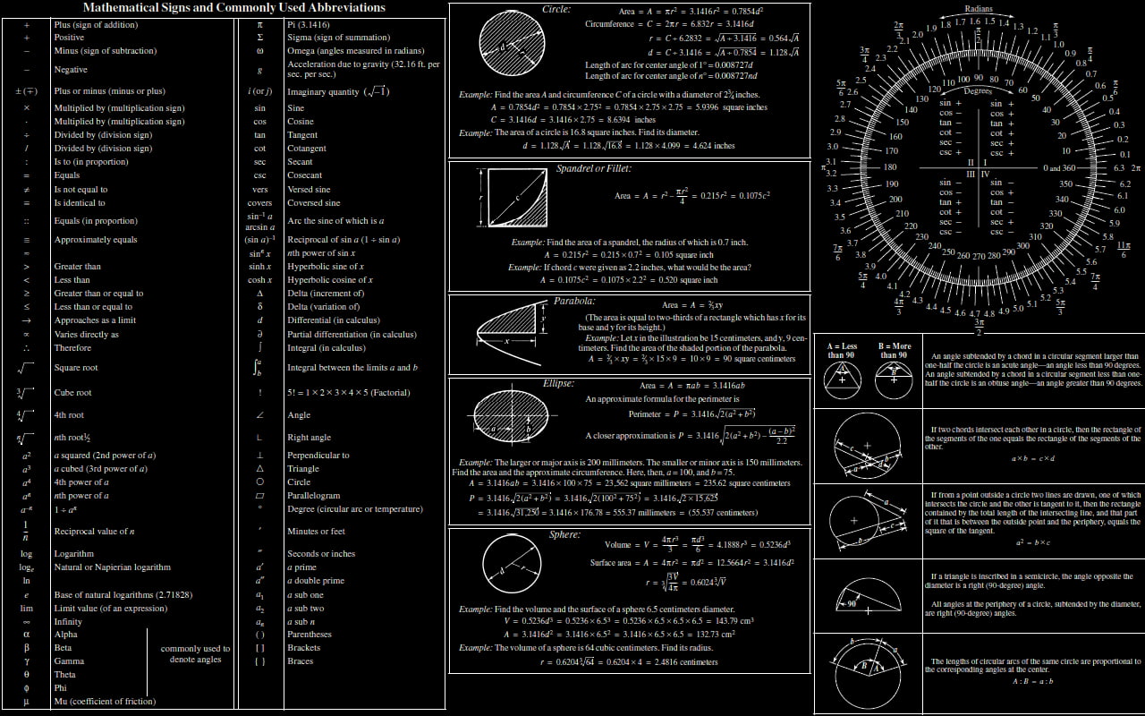 720P, trigonometry, HD Wallpaper
