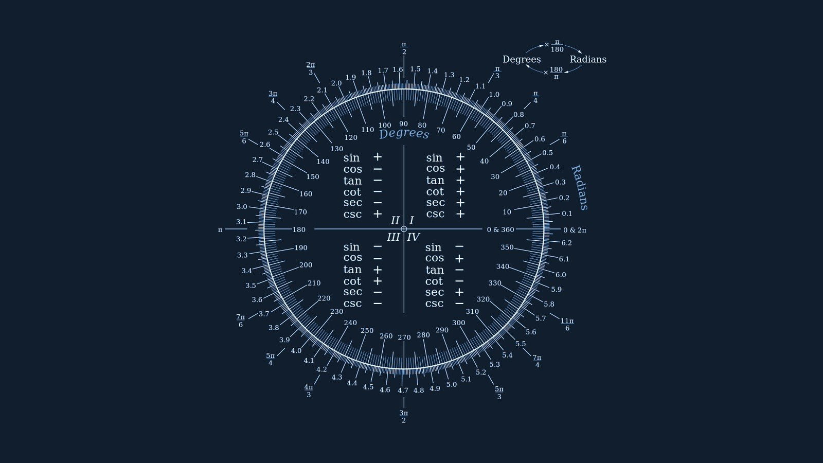 blue, 720P, mathematics, trigonometry, minimalistic, Knowledge, background, HD Wallpaper