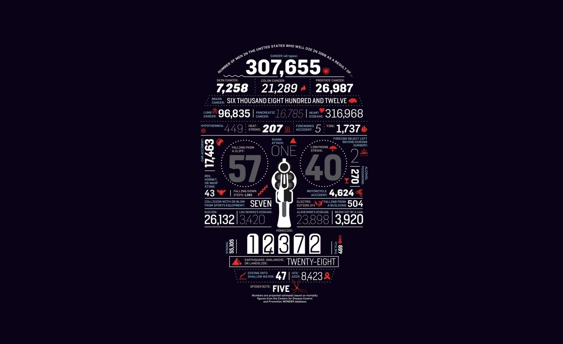 time, Statistics, economy, red, creativity, indoors, cut out, accuracy, communication, copy space, digital composite, black background, close-up, no people, HD Wallpaper