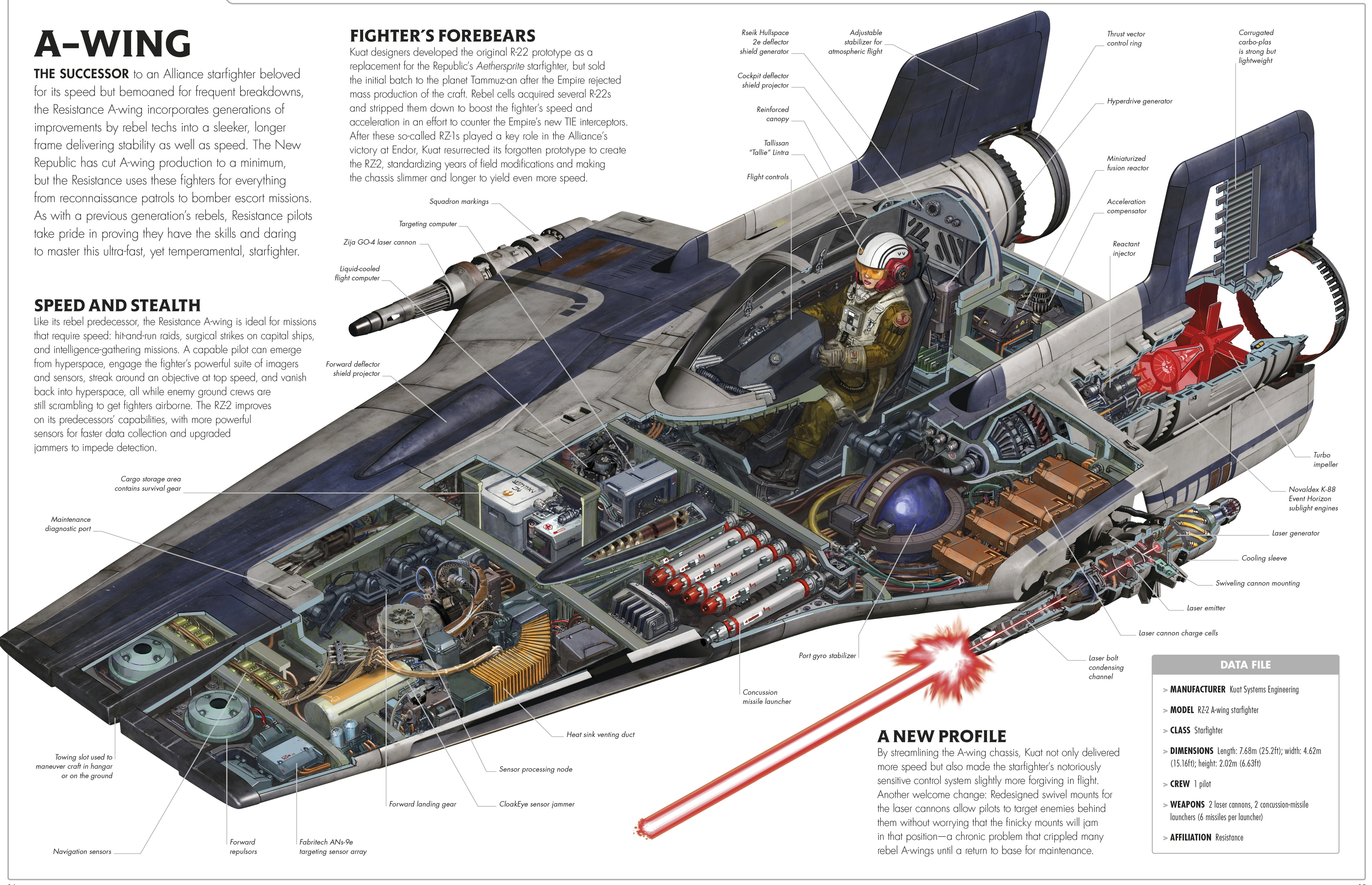 day, no people, camera - photographic equipment, mode of transportation, technology, A-Wing, infographics, transportation, equipment, metal, 4K, indoors, HD Wallpaper